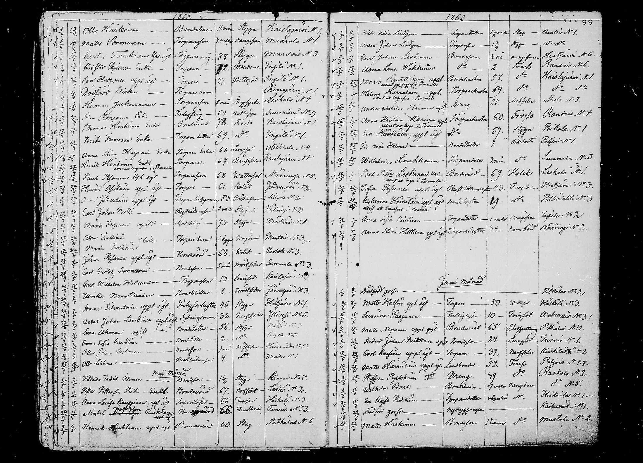 [ ../kirjat/Kirkonkirjat/juva/kuolleet_1838-1874_mko24-29/kuvat/99.jpg ]