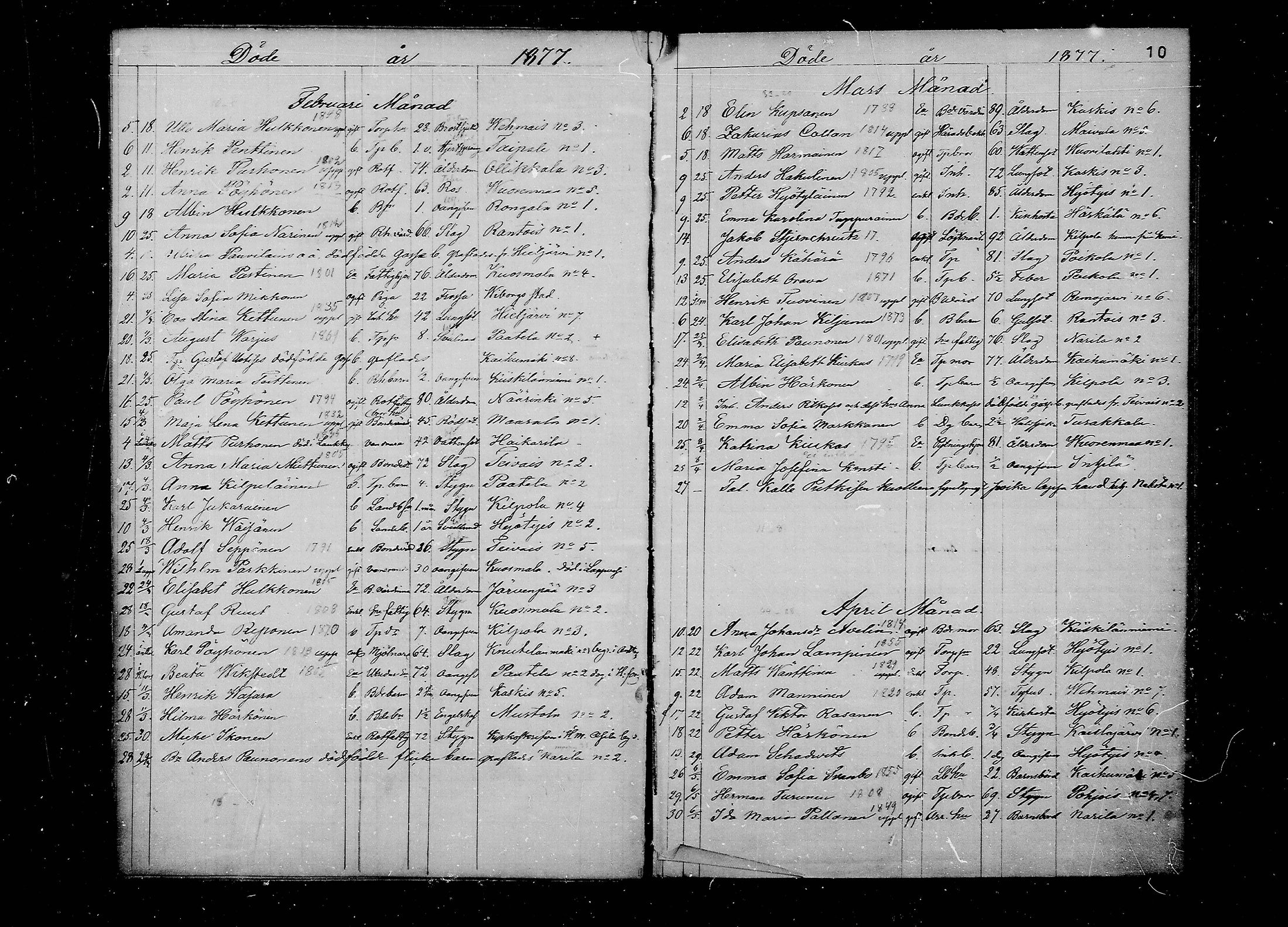 [ ../kirjat/Kirkonkirjat/juva/kuolleet_1875-1882_mko30-31/kuvat/10.jpg ]