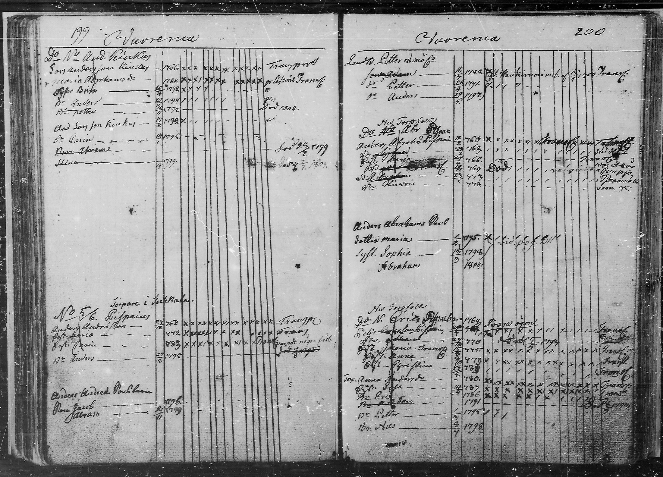 [ ../kirjat/Kirkonkirjat/juva/lastenkirja_1760-1805_mko9-14/kuvat/101.jpg ]
