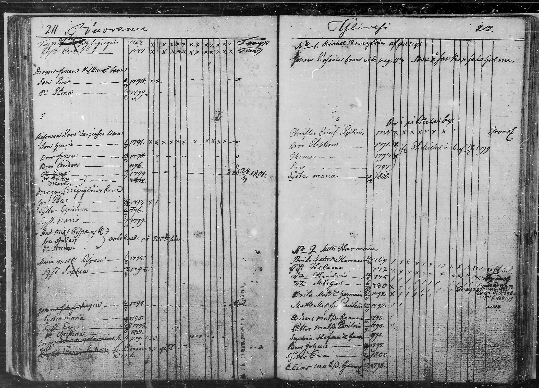 [ ../kirjat/Kirkonkirjat/juva/lastenkirja_1760-1805_mko9-14/kuvat/107.jpg ]