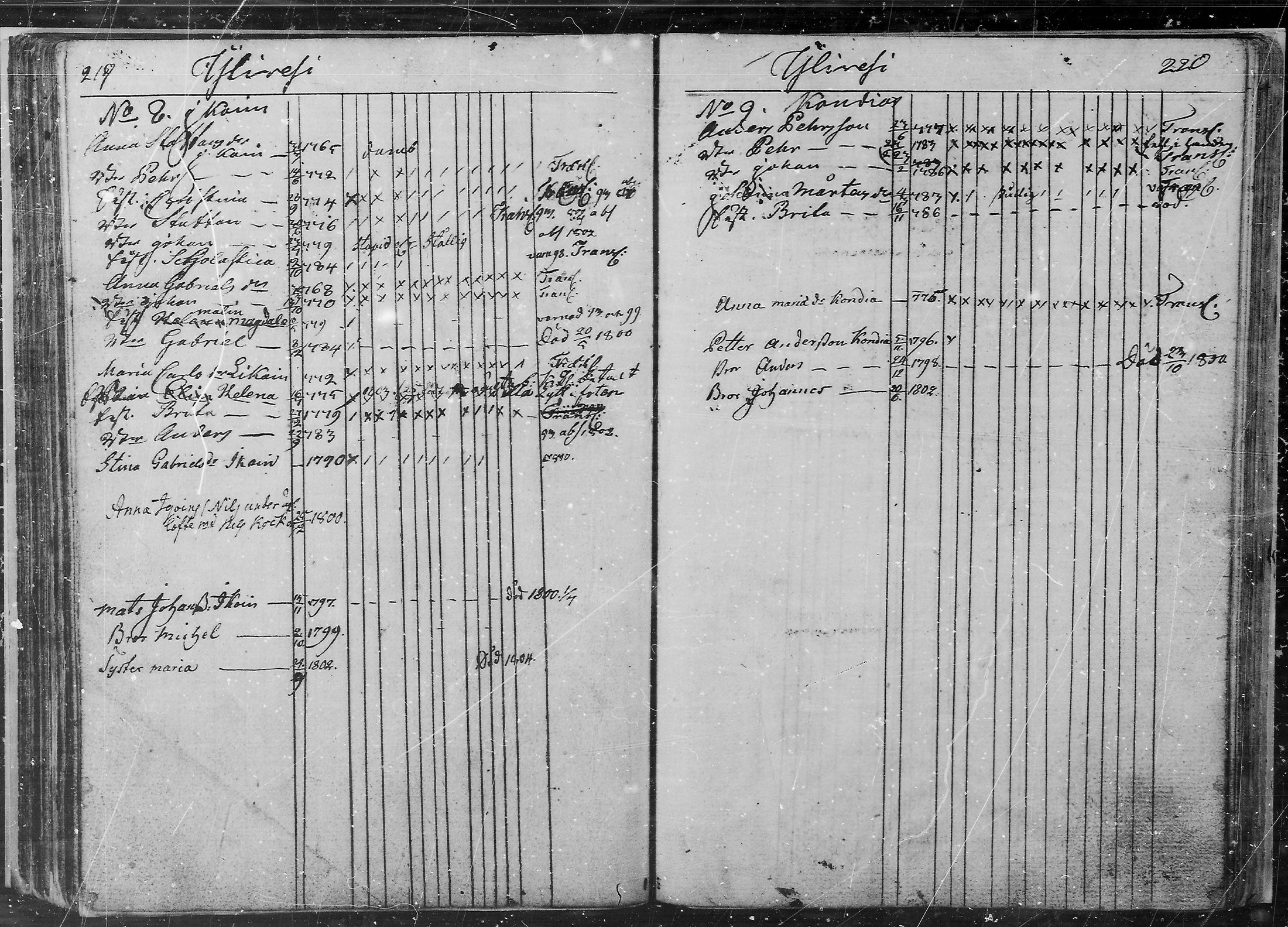 [ ../kirjat/Kirkonkirjat/juva/lastenkirja_1760-1805_mko9-14/kuvat/111.jpg ]