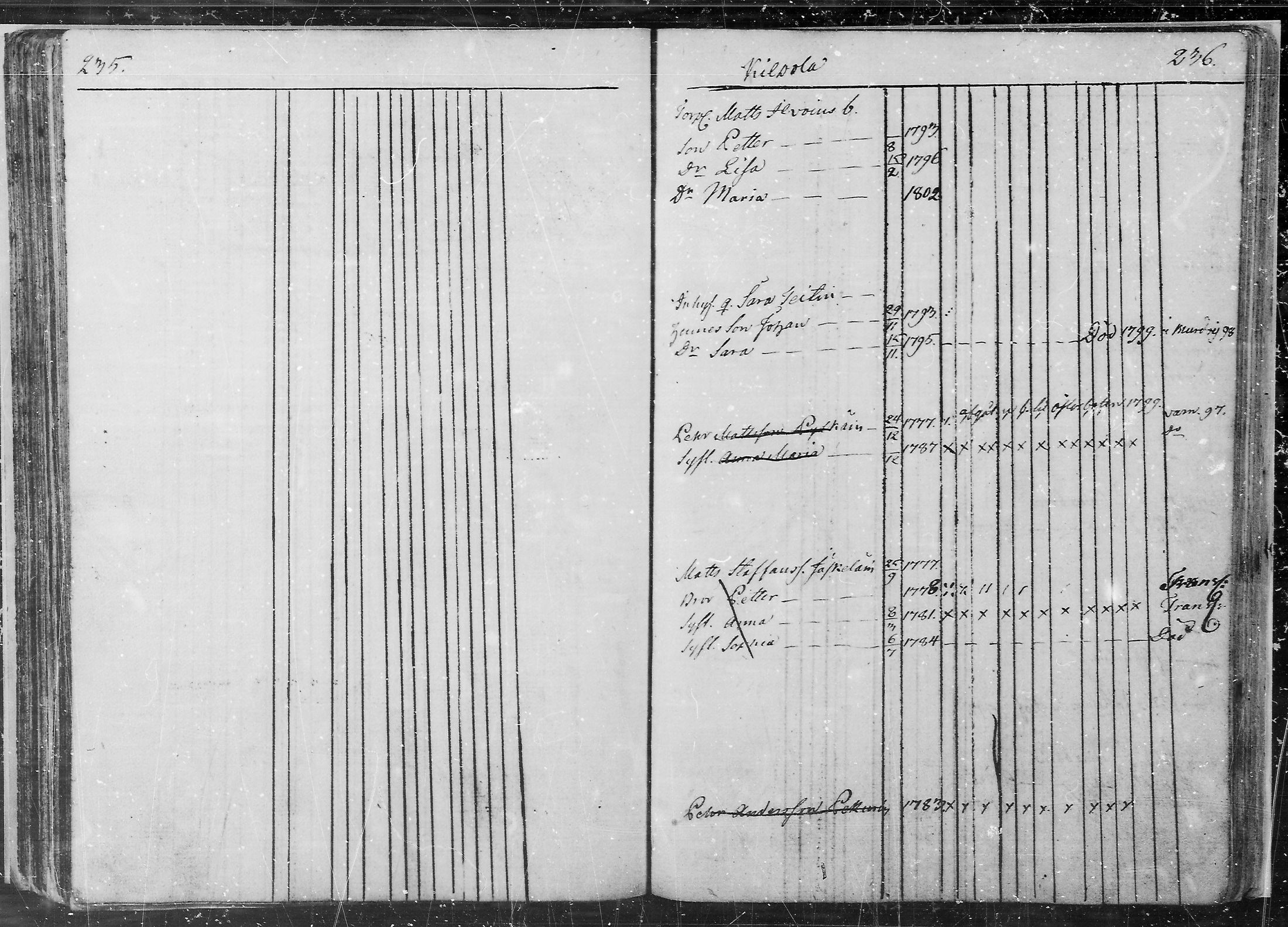 [ ../kirjat/Kirkonkirjat/juva/lastenkirja_1760-1805_mko9-14/kuvat/119.jpg ]