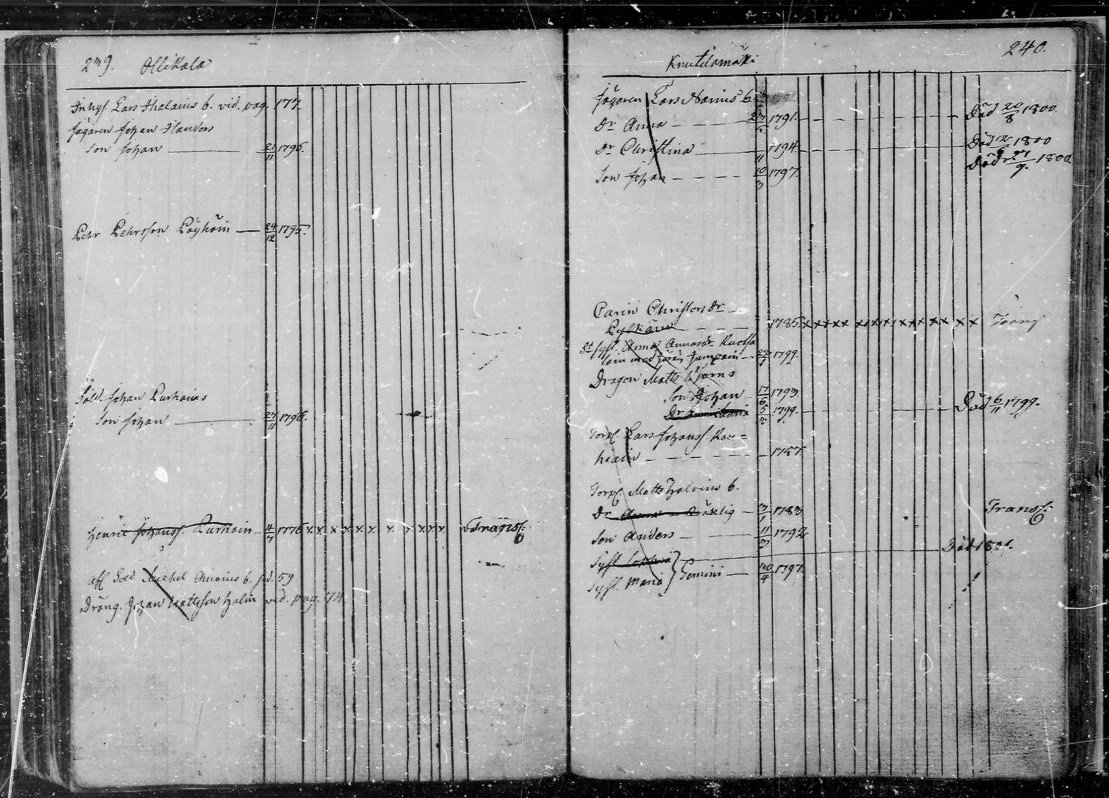 [ ../kirjat/Kirkonkirjat/juva/lastenkirja_1760-1805_mko9-14/kuvat/121.jpg ]