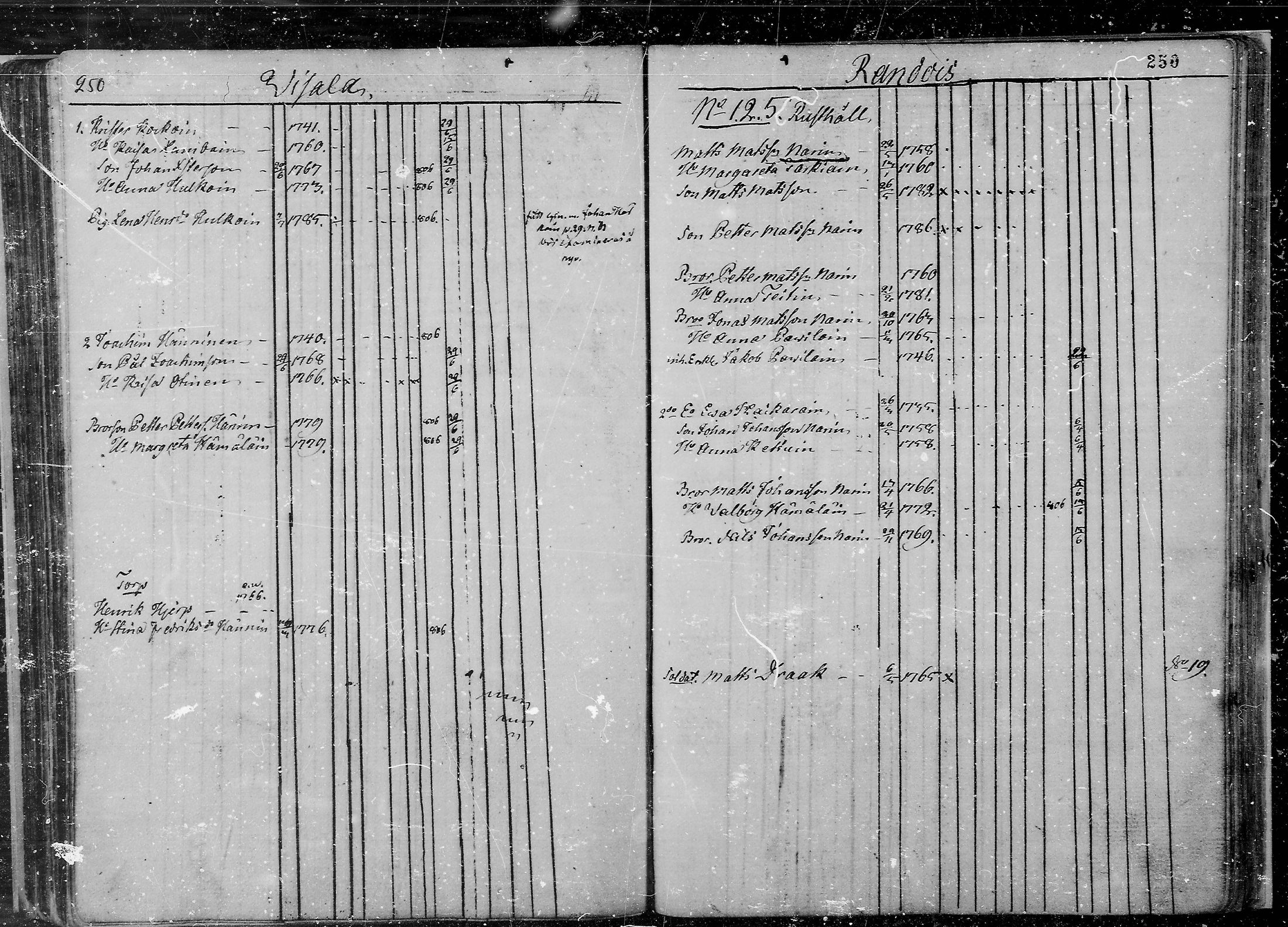 [ ../kirjat/Kirkonkirjat/juva/lastenkirja_1760-1805_mko9-14/kuvat/127.jpg ]