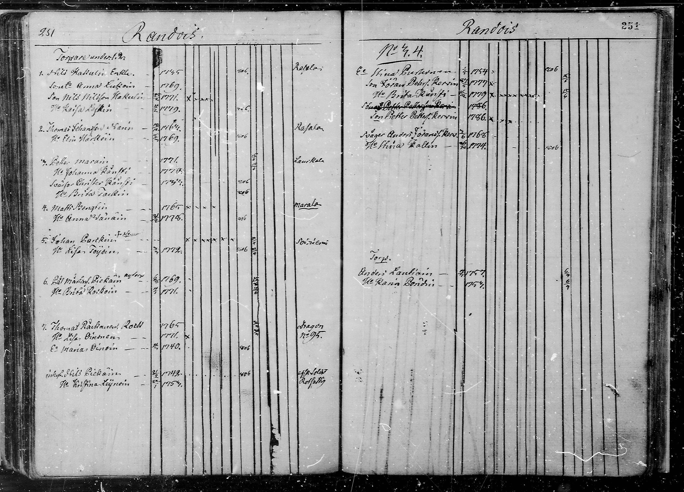[ ../kirjat/Kirkonkirjat/juva/lastenkirja_1760-1805_mko9-14/kuvat/128.jpg ]