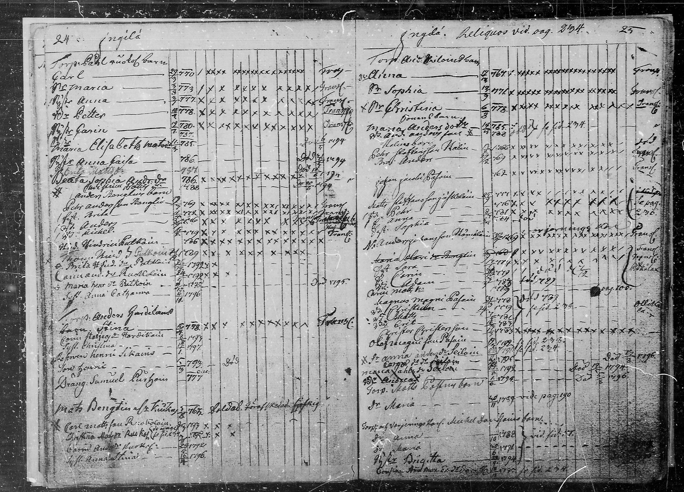 [ ../kirjat/Kirkonkirjat/juva/lastenkirja_1760-1805_mko9-14/kuvat/13.jpg ]