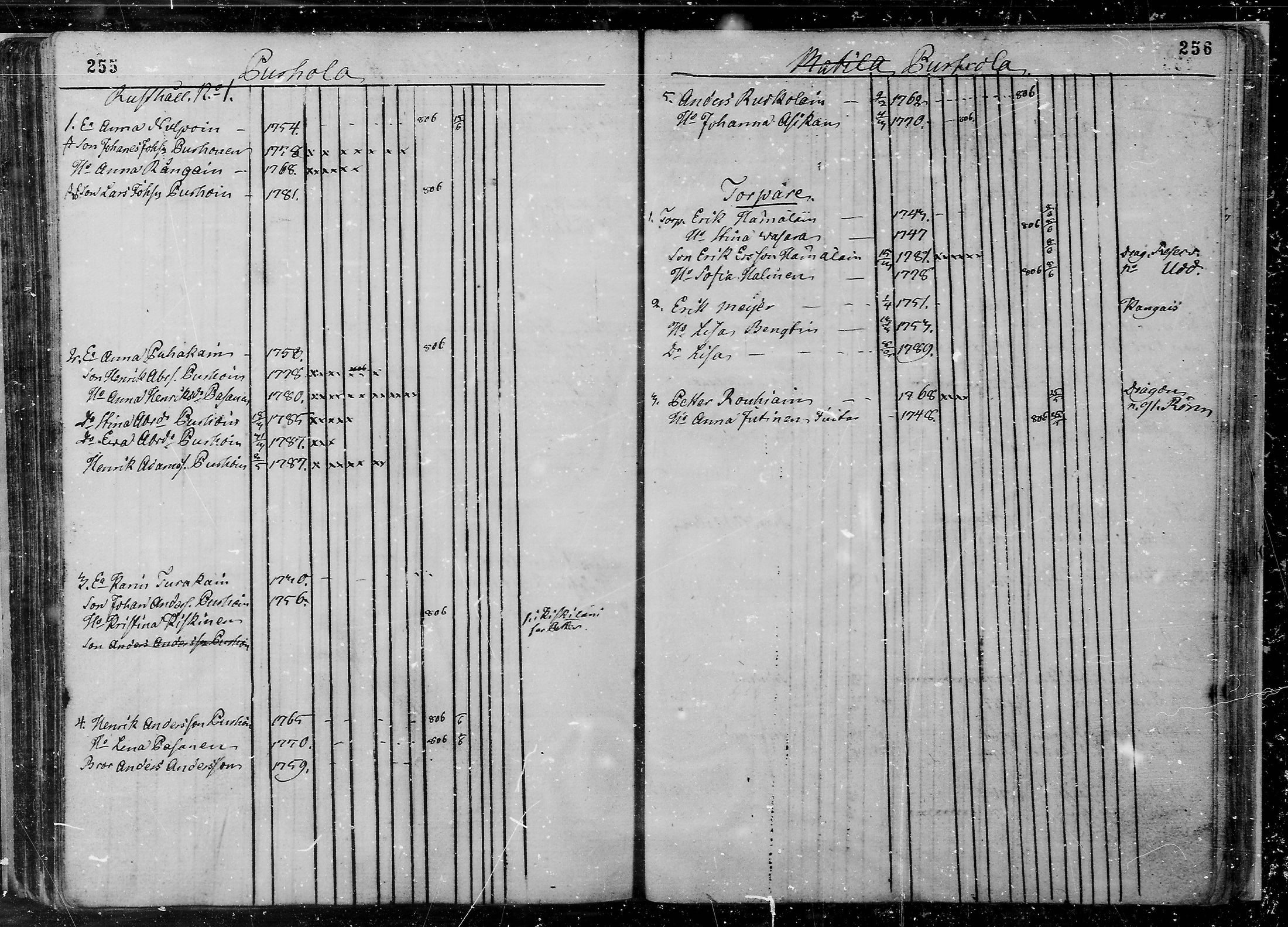 [ ../kirjat/Kirkonkirjat/juva/lastenkirja_1760-1805_mko9-14/kuvat/131.jpg ]