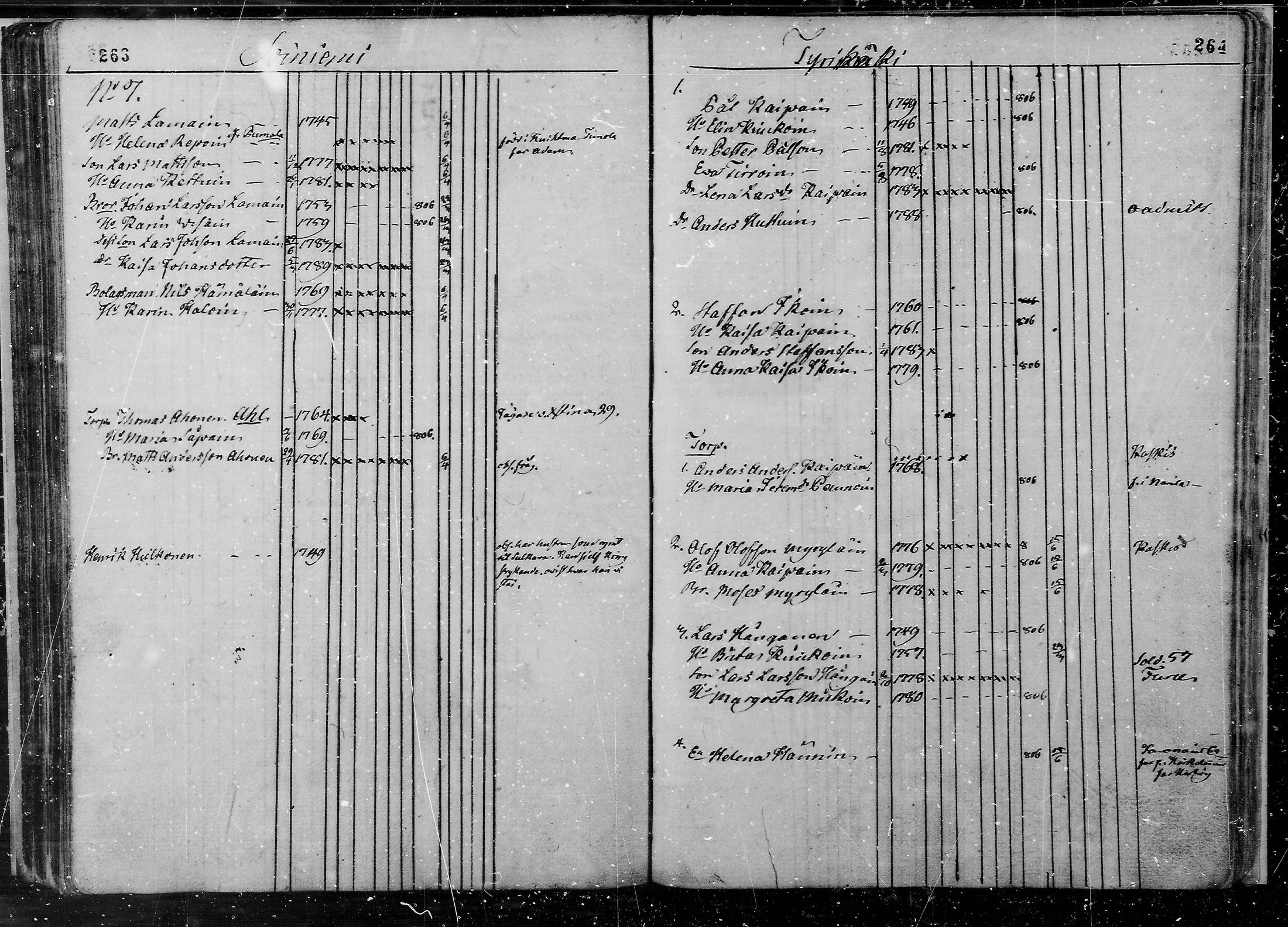 [ ../kirjat/Kirkonkirjat/juva/lastenkirja_1760-1805_mko9-14/kuvat/135.jpg ]
