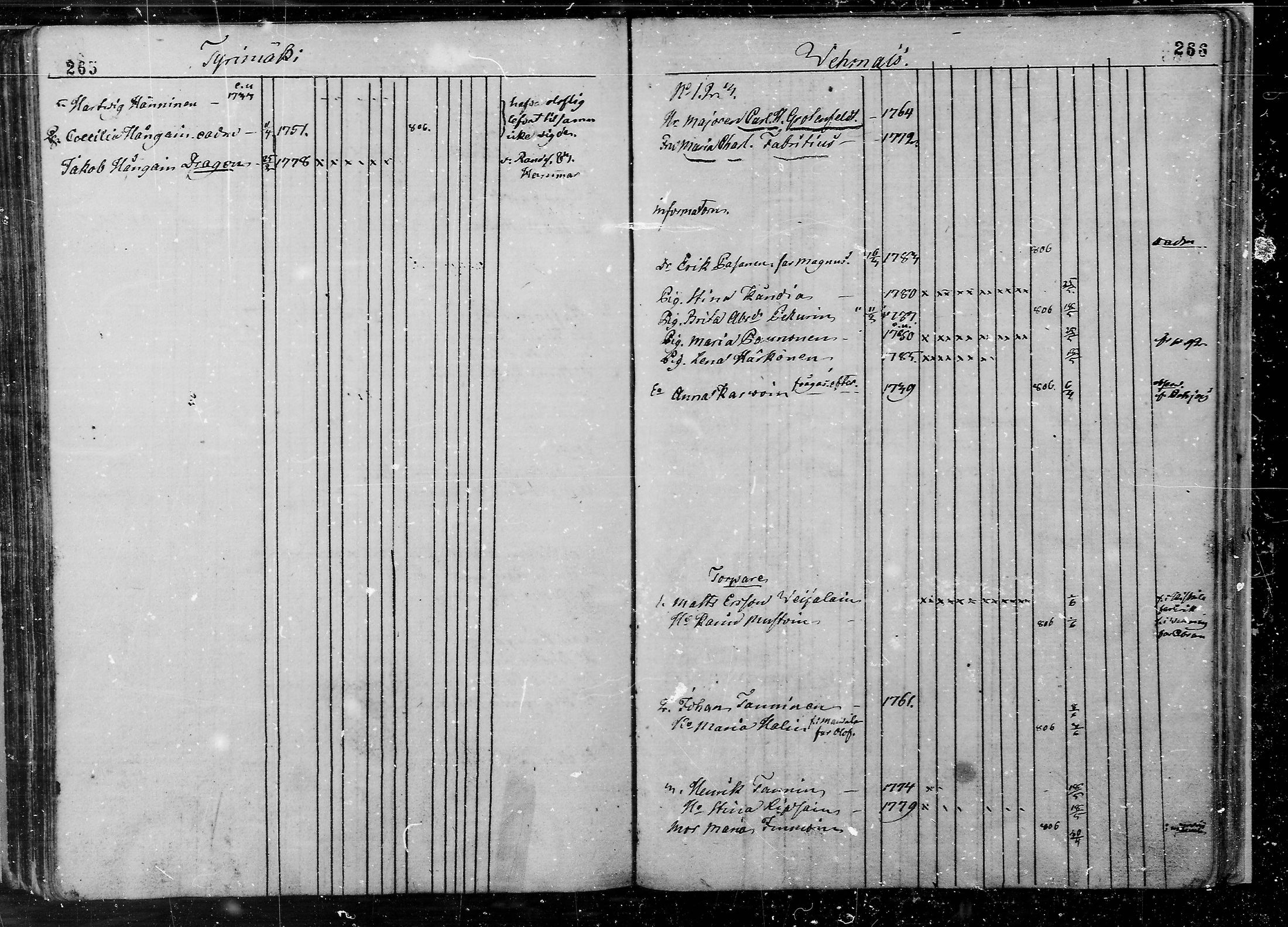 [ ../kirjat/Kirkonkirjat/juva/lastenkirja_1760-1805_mko9-14/kuvat/136.jpg ]