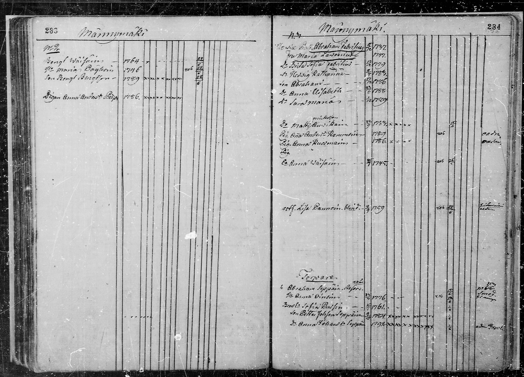 [ ../kirjat/Kirkonkirjat/juva/lastenkirja_1760-1805_mko9-14/kuvat/145.jpg ]