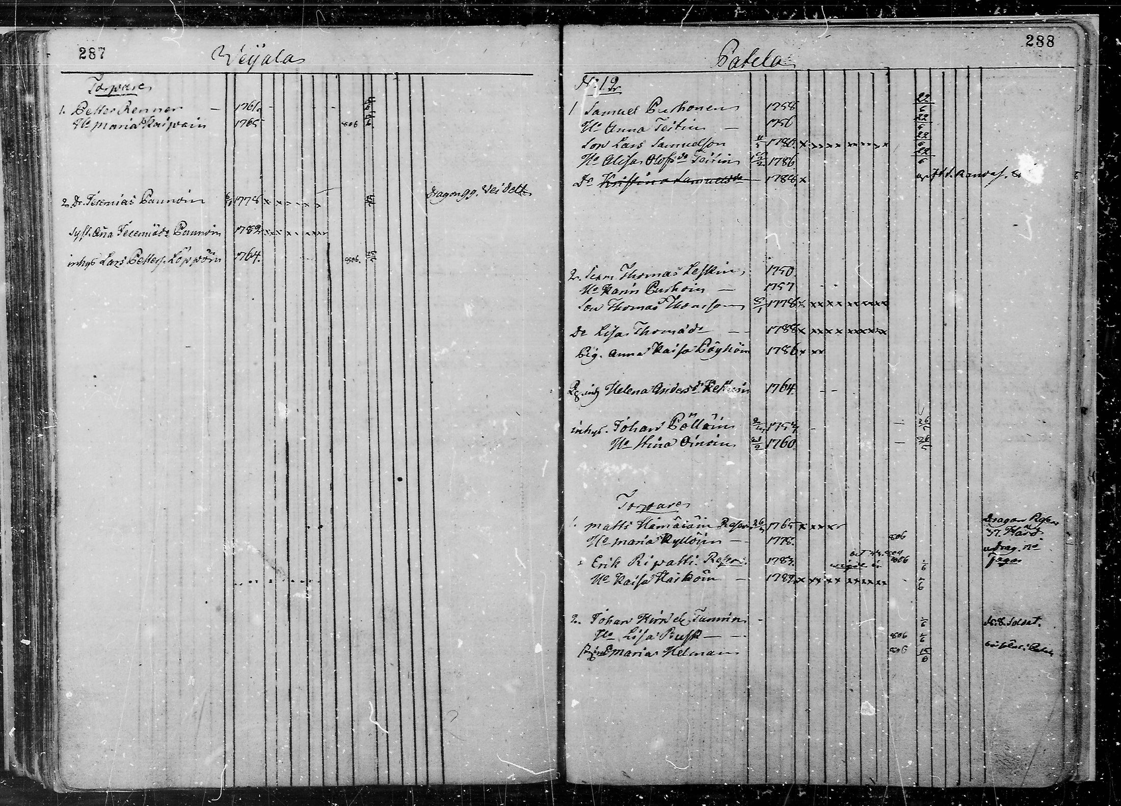 [ ../kirjat/Kirkonkirjat/juva/lastenkirja_1760-1805_mko9-14/kuvat/147.jpg ]