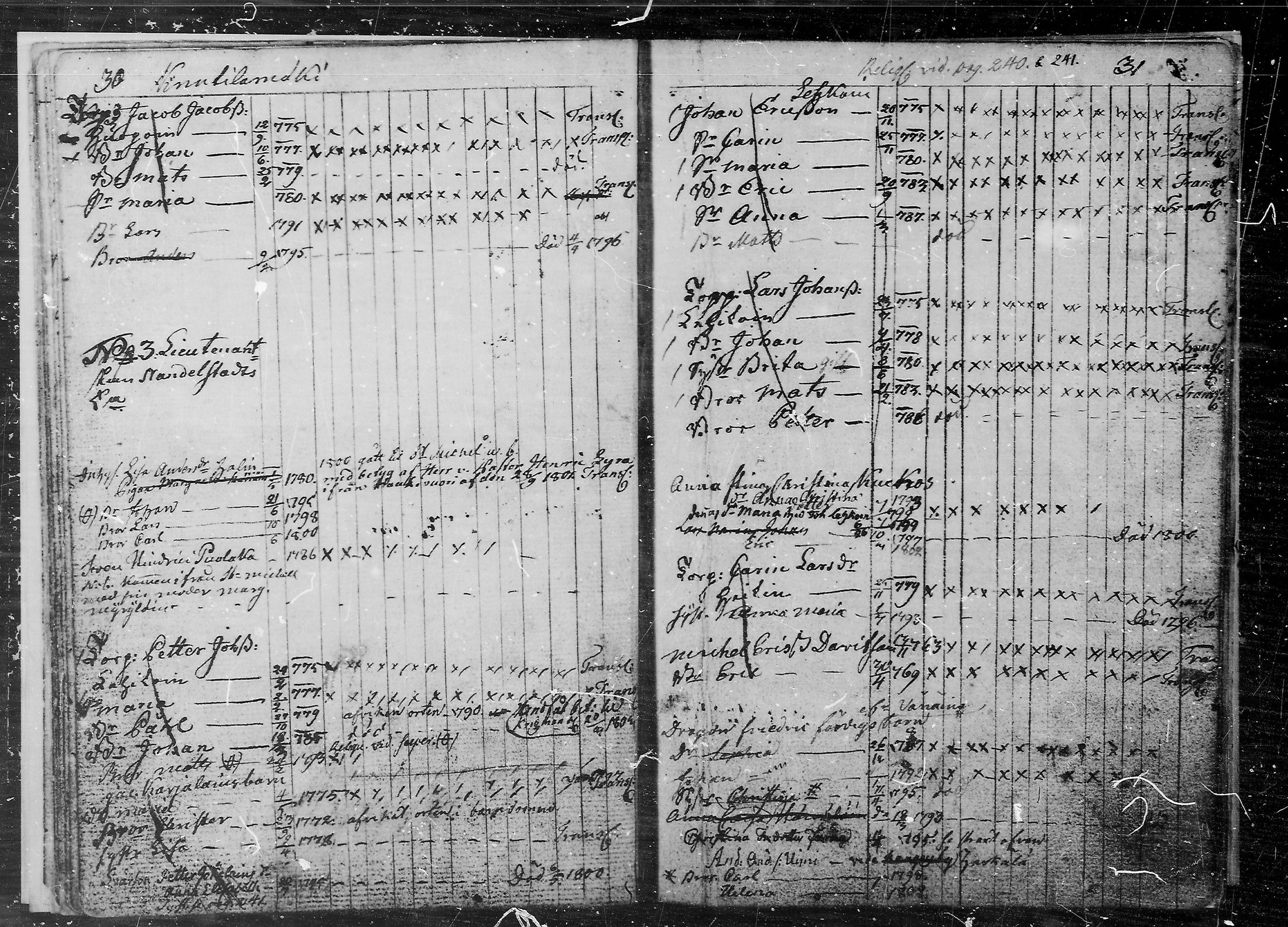[ ../kirjat/Kirkonkirjat/juva/lastenkirja_1760-1805_mko9-14/kuvat/16.jpg ]