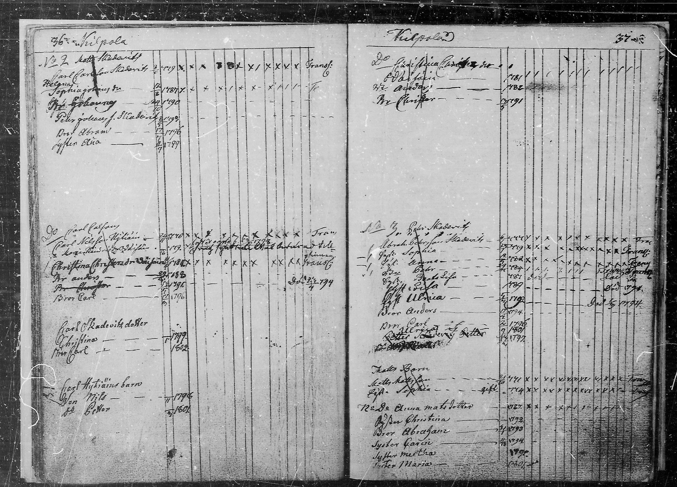 [ ../kirjat/Kirkonkirjat/juva/lastenkirja_1760-1805_mko9-14/kuvat/19.jpg ]