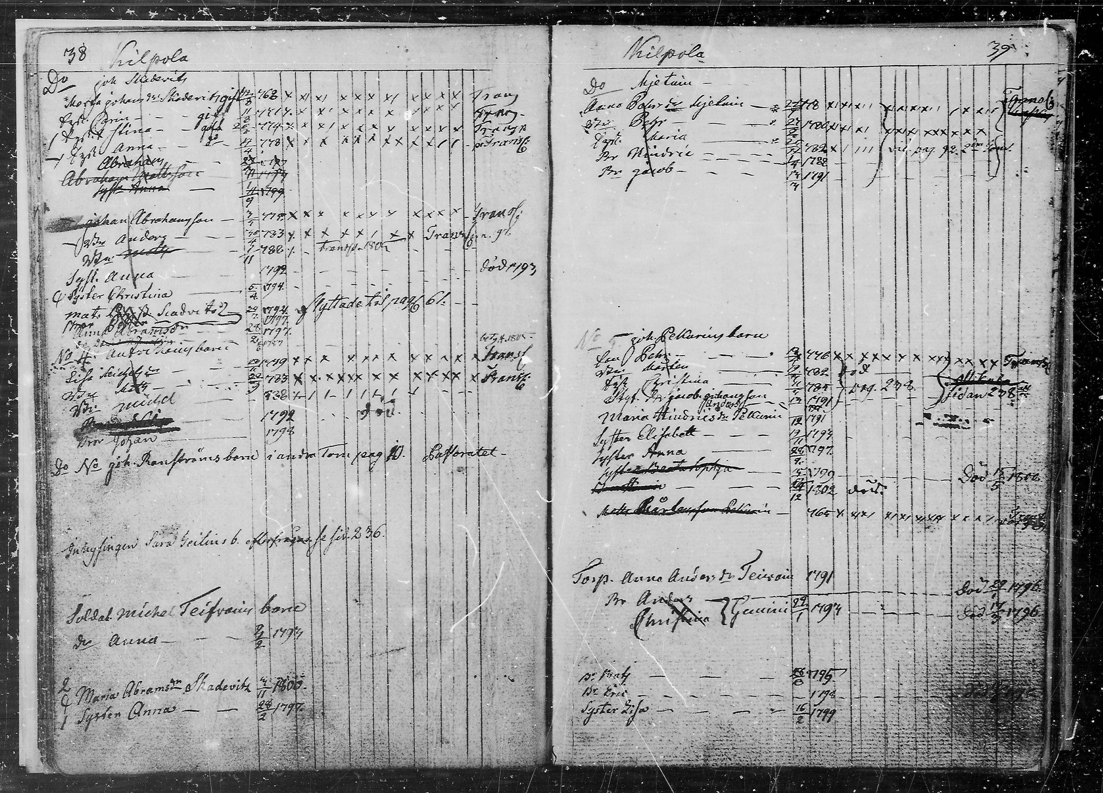 [ ../kirjat/Kirkonkirjat/juva/lastenkirja_1760-1805_mko9-14/kuvat/20.jpg ]