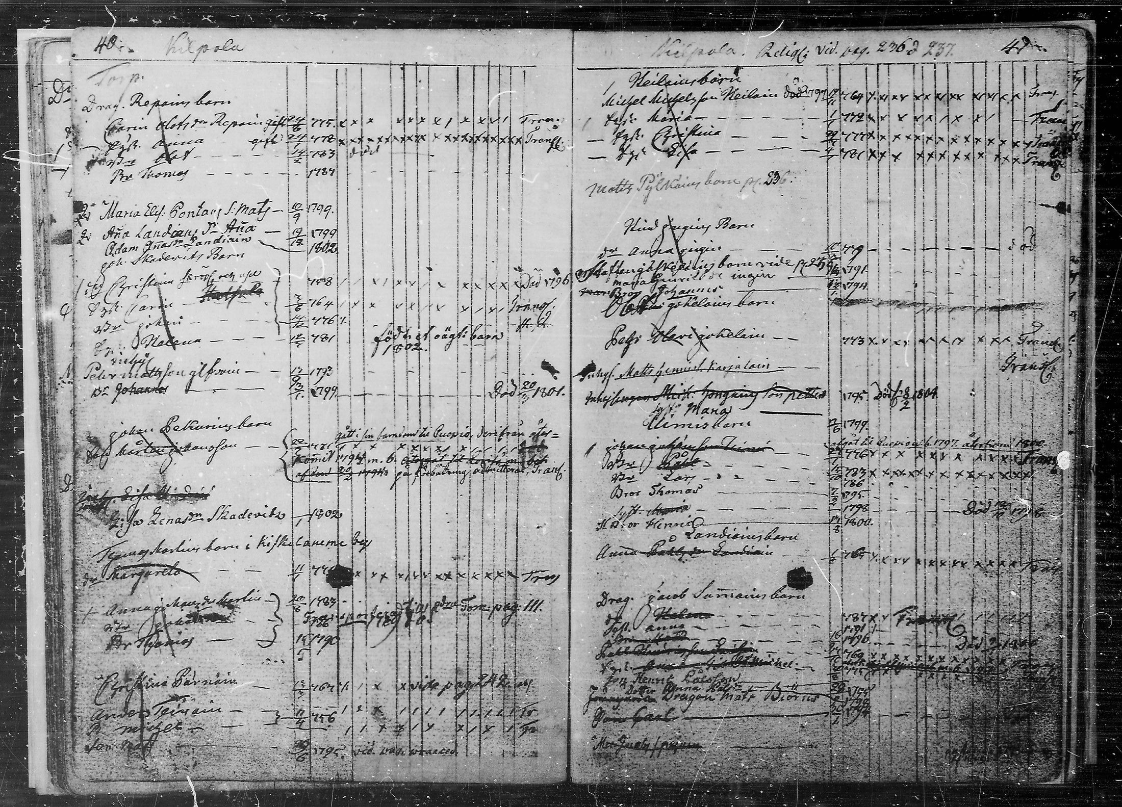 [ ../kirjat/Kirkonkirjat/juva/lastenkirja_1760-1805_mko9-14/kuvat/21.jpg ]