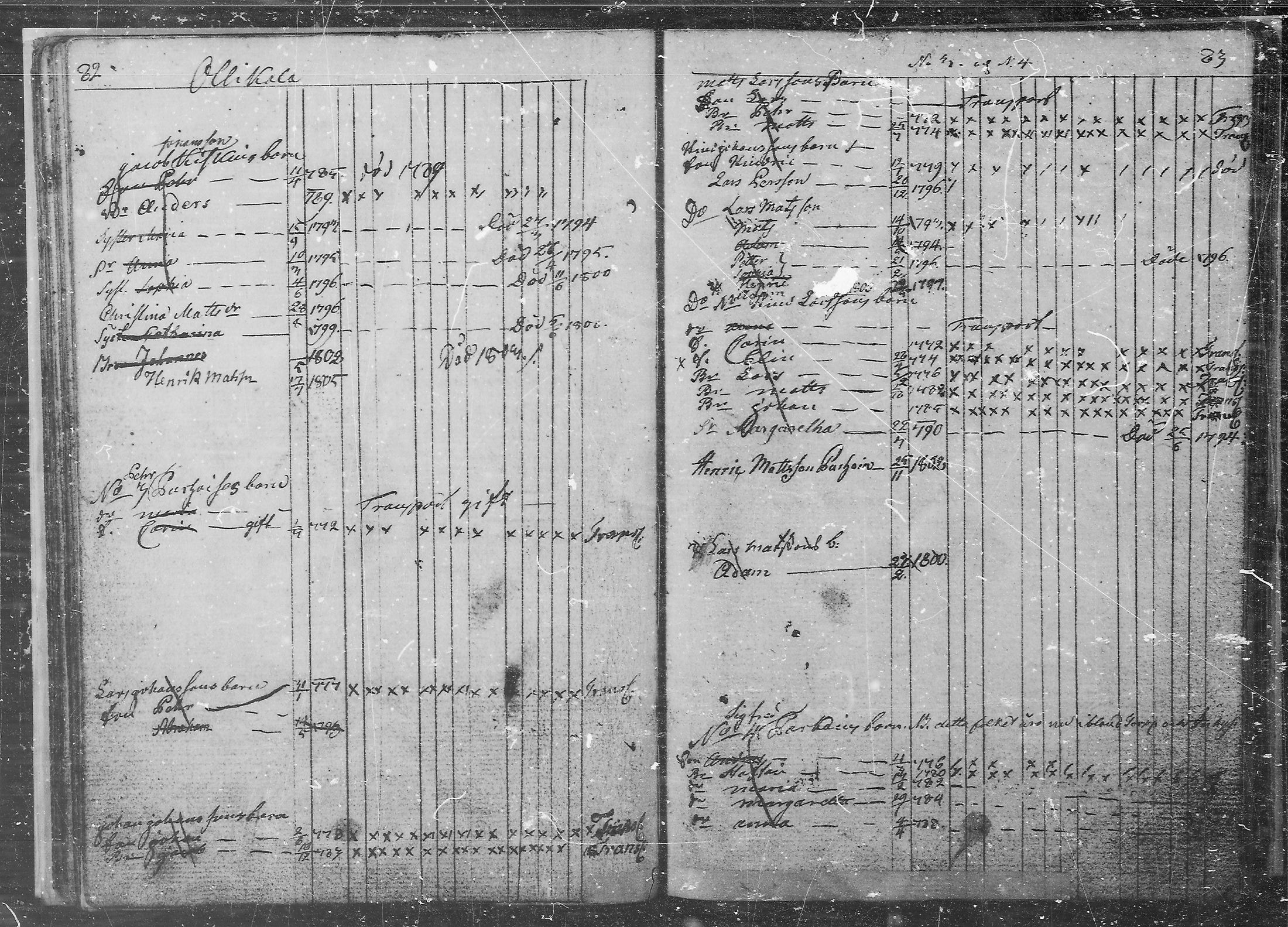 [ ../kirjat/Kirkonkirjat/juva/lastenkirja_1760-1805_mko9-14/kuvat/42.jpg ]