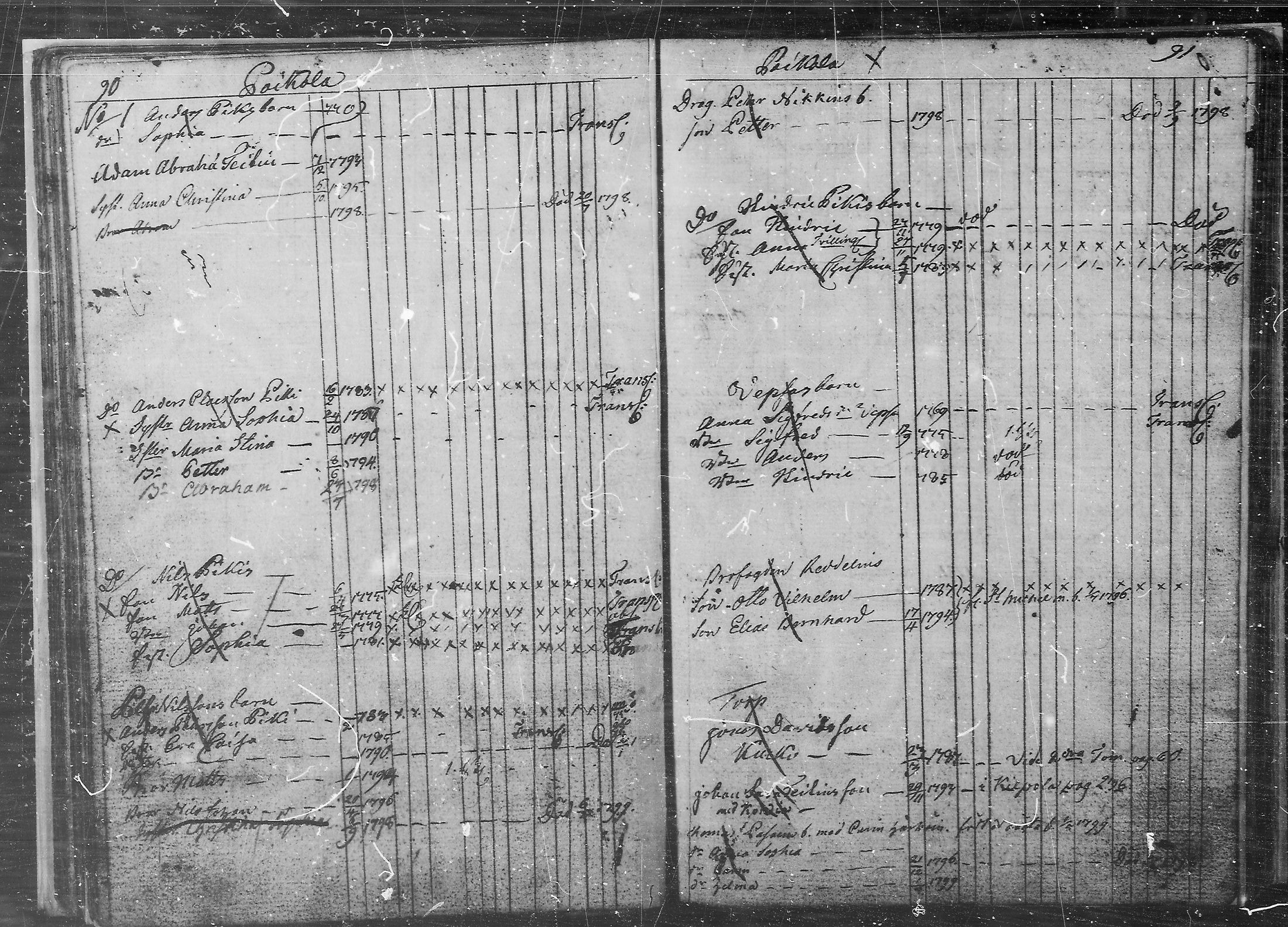 [ ../kirjat/Kirkonkirjat/juva/lastenkirja_1760-1805_mko9-14/kuvat/46.jpg ]