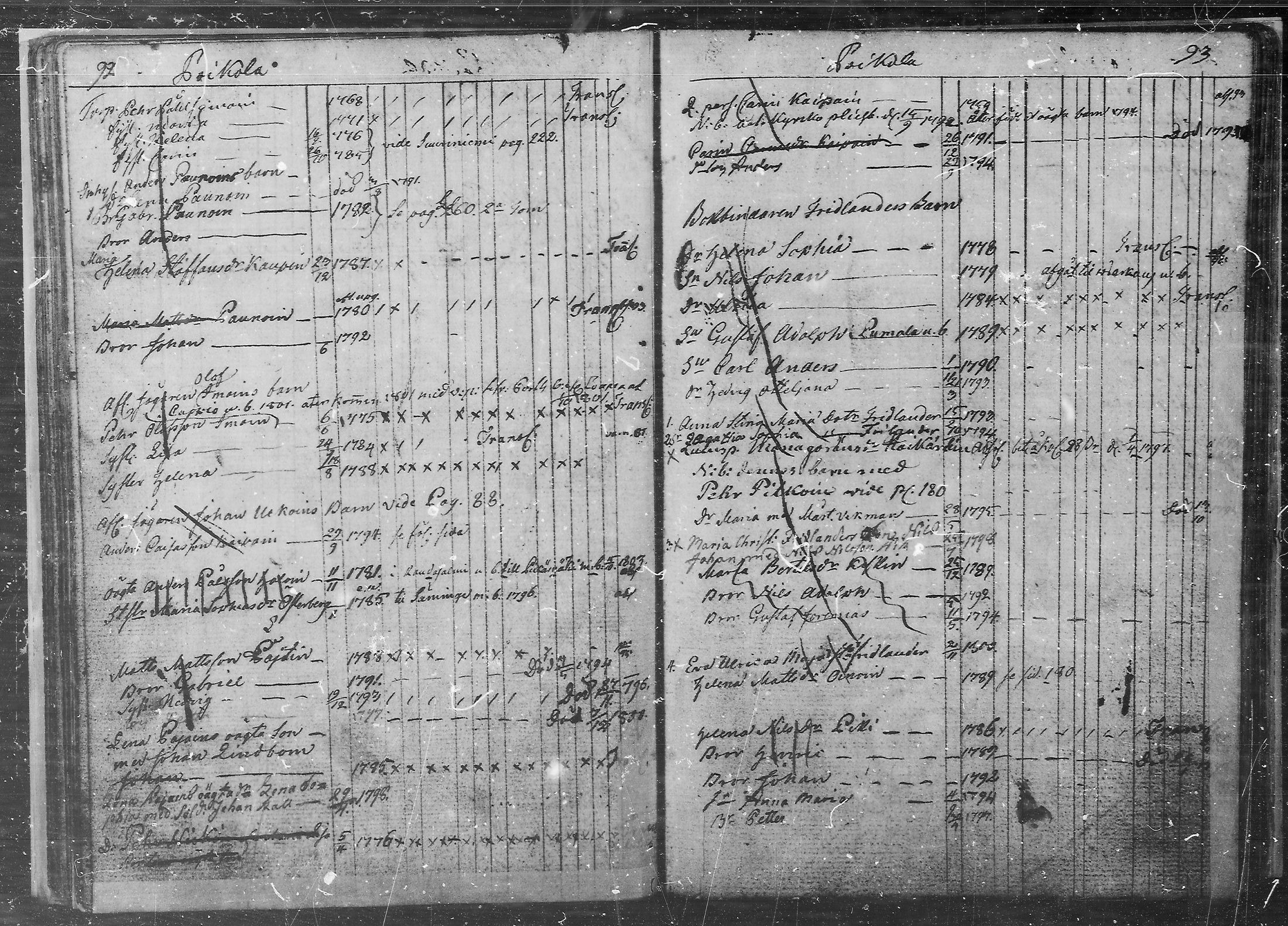 [ ../kirjat/Kirkonkirjat/juva/lastenkirja_1760-1805_mko9-14/kuvat/47.jpg ]
