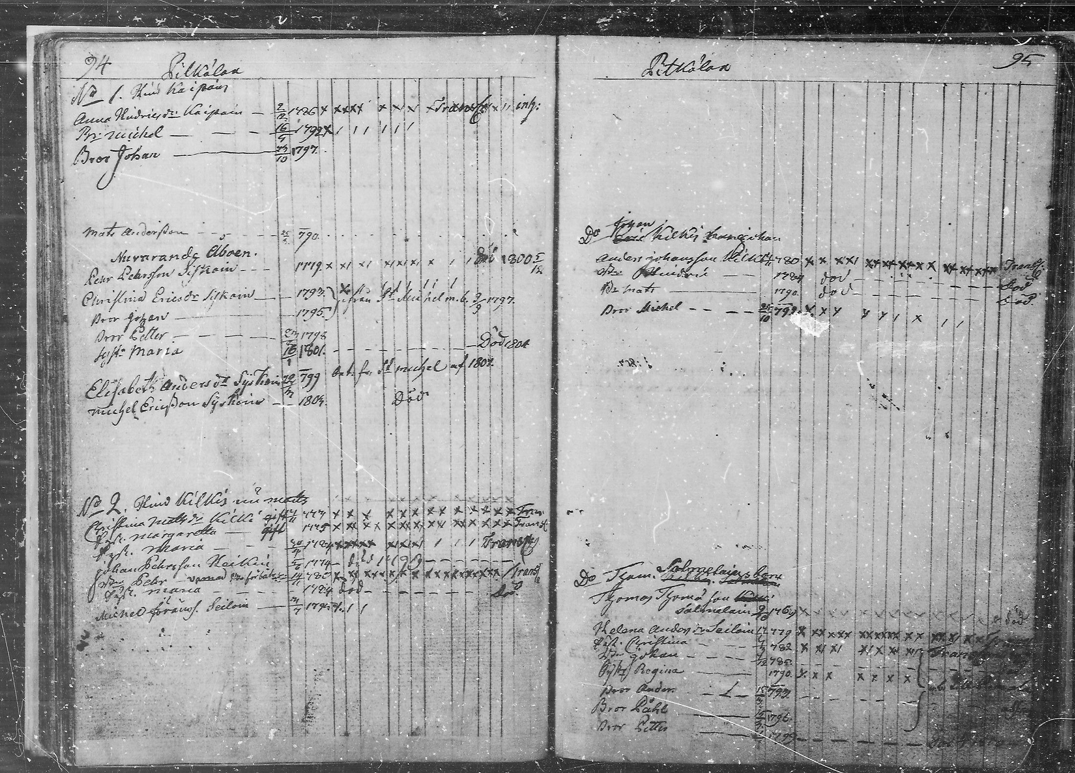 [ ../kirjat/Kirkonkirjat/juva/lastenkirja_1760-1805_mko9-14/kuvat/48.jpg ]