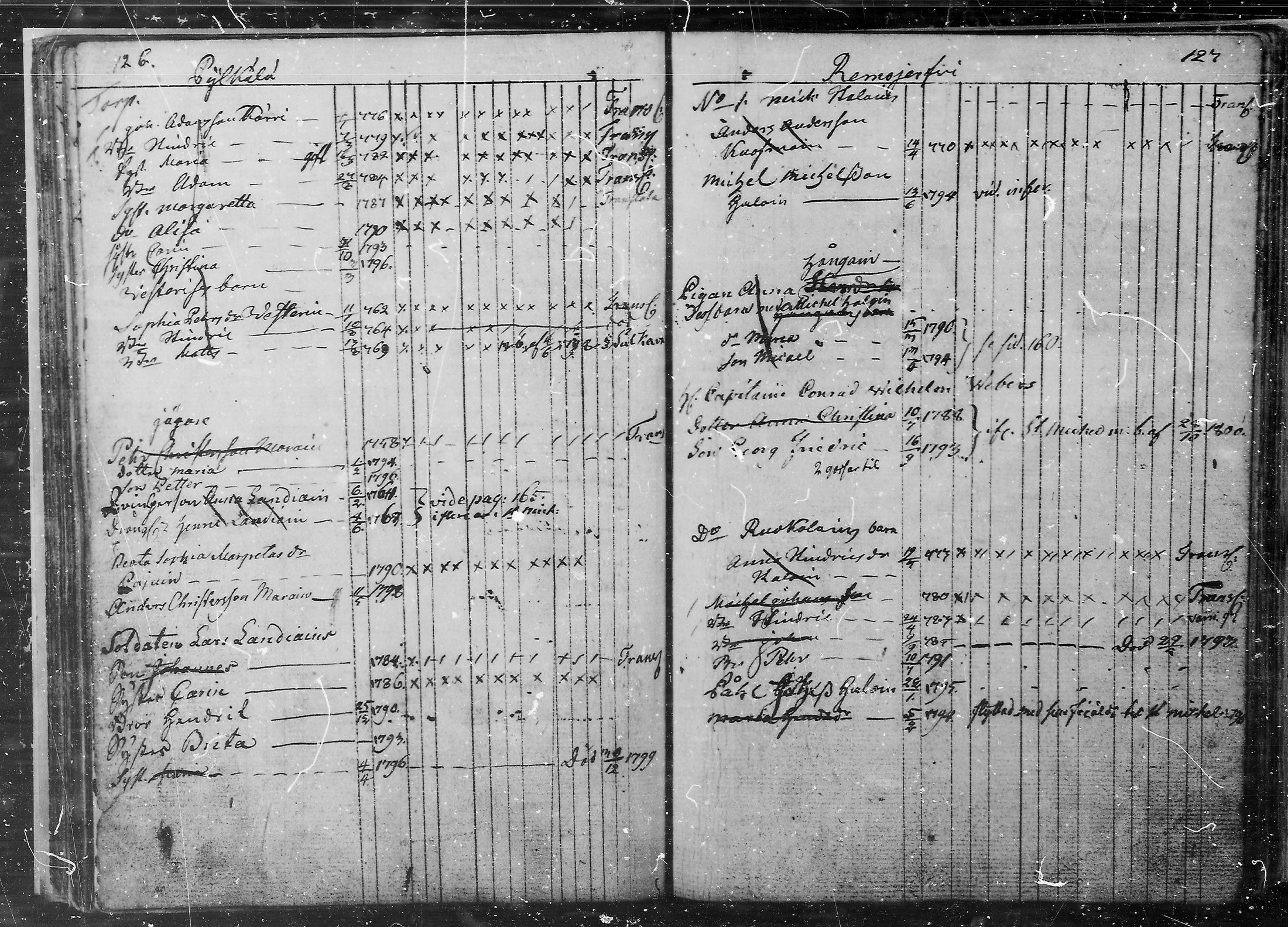 [ ../kirjat/Kirkonkirjat/juva/lastenkirja_1760-1805_mko9-14/kuvat/64.jpg ]