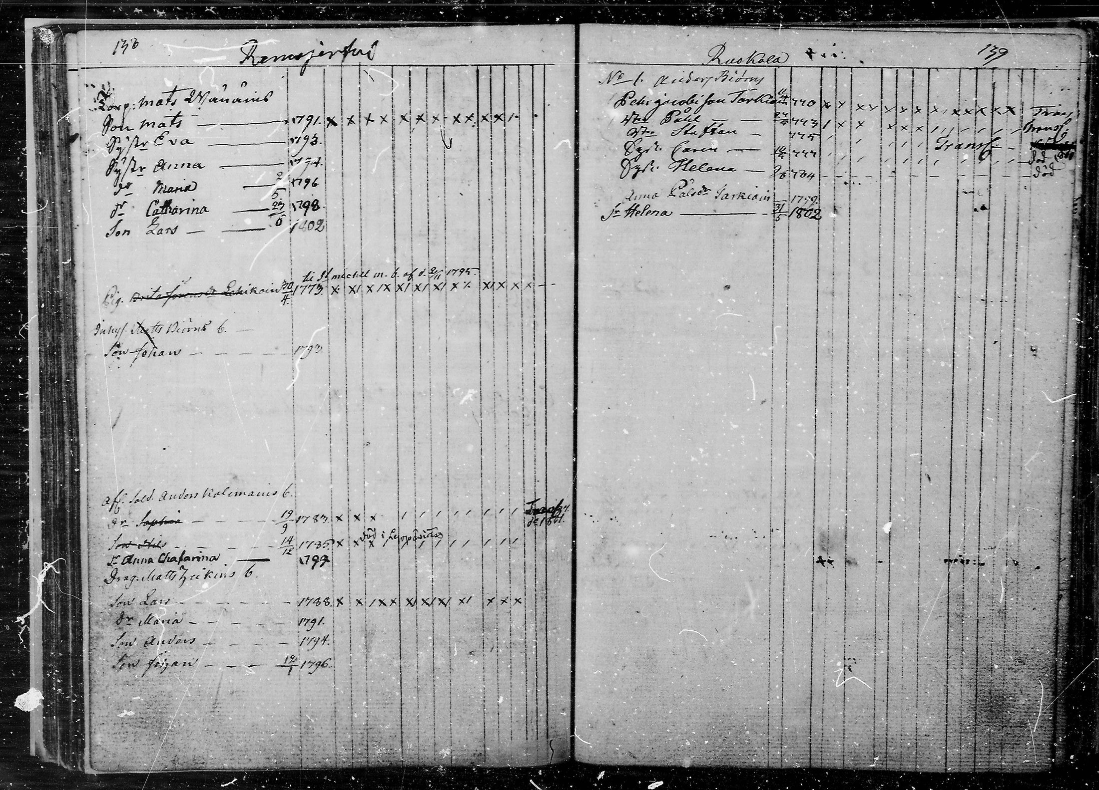 [ ../kirjat/Kirkonkirjat/juva/lastenkirja_1760-1805_mko9-14/kuvat/70.jpg ]