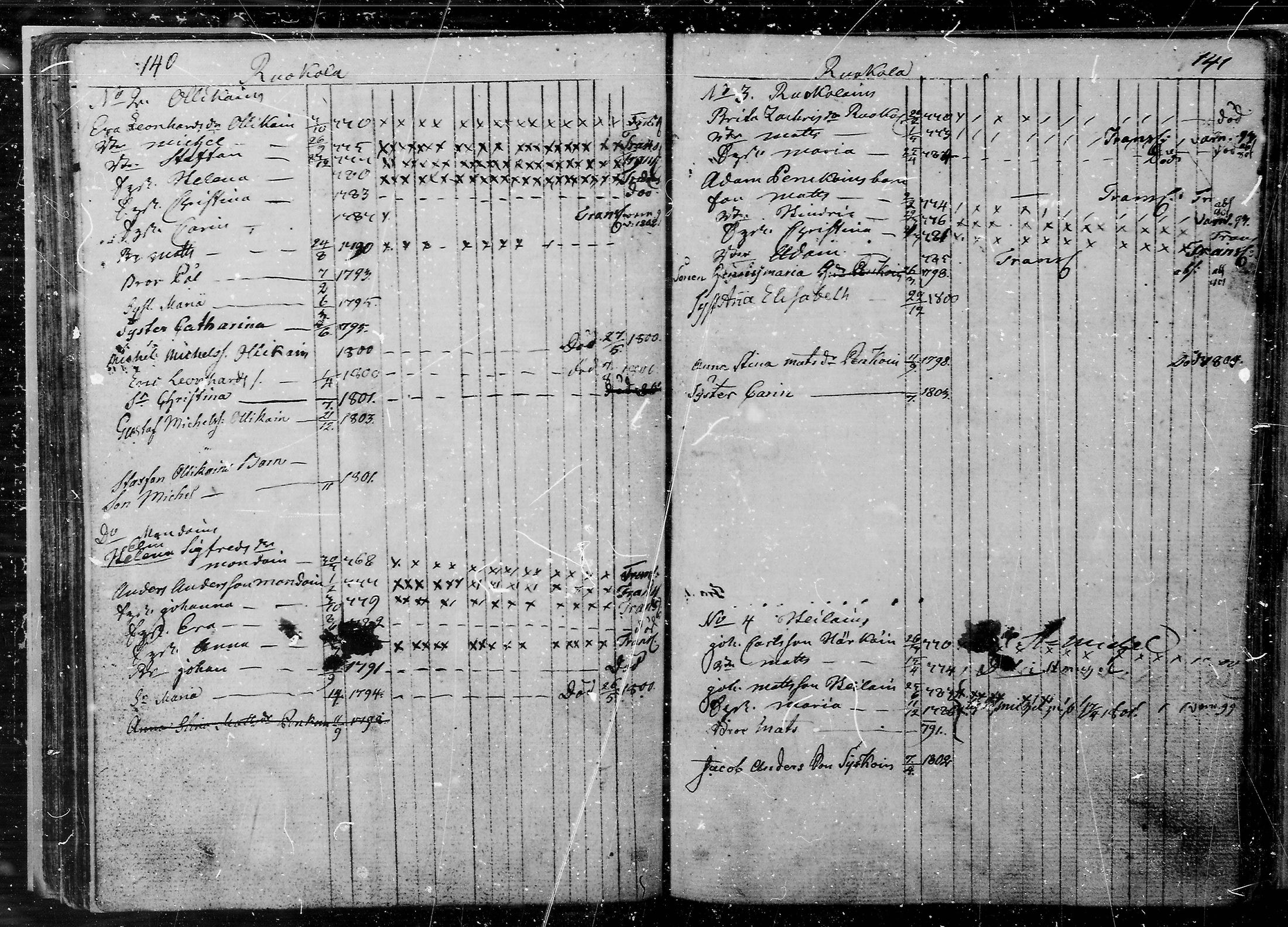 [ ../kirjat/Kirkonkirjat/juva/lastenkirja_1760-1805_mko9-14/kuvat/71.jpg ]