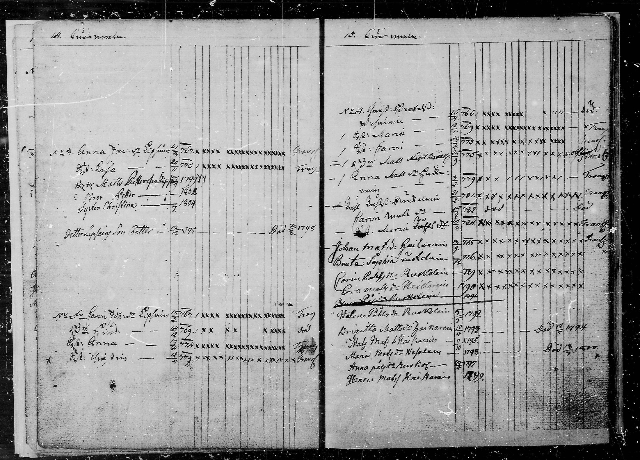 [ ../kirjat/Kirkonkirjat/juva/lastenkirja_1760-1805_mko9-14/kuvat/8.jpg ]