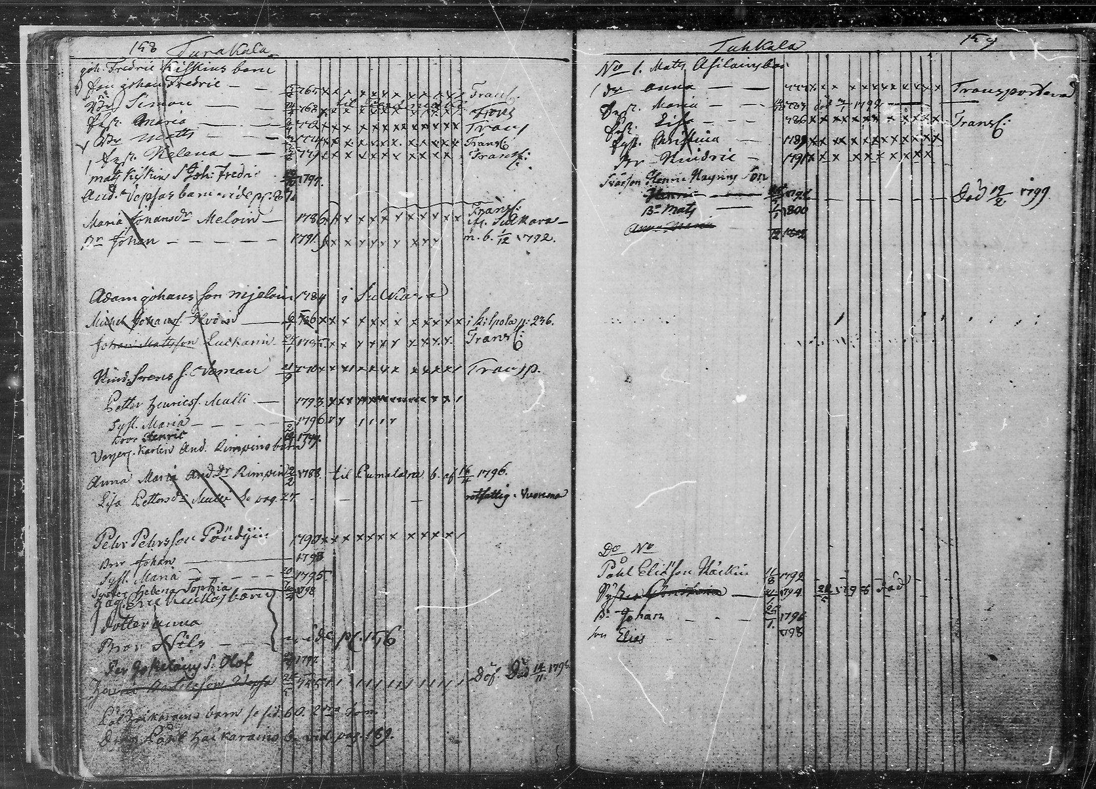 [ ../kirjat/Kirkonkirjat/juva/lastenkirja_1760-1805_mko9-14/kuvat/80.jpg ]