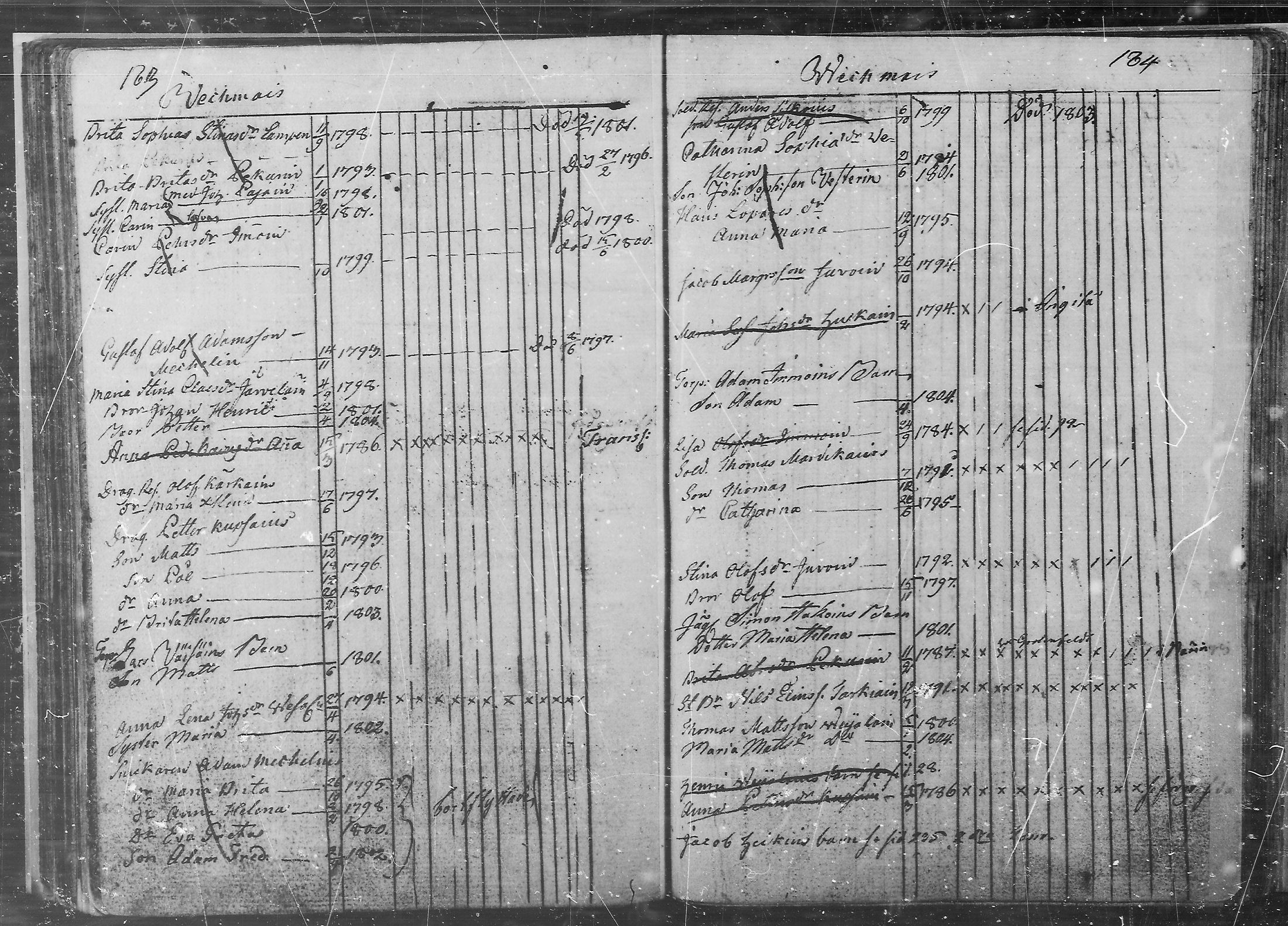 [ ../kirjat/Kirkonkirjat/juva/lastenkirja_1760-1805_mko9-14/kuvat/93.jpg ]