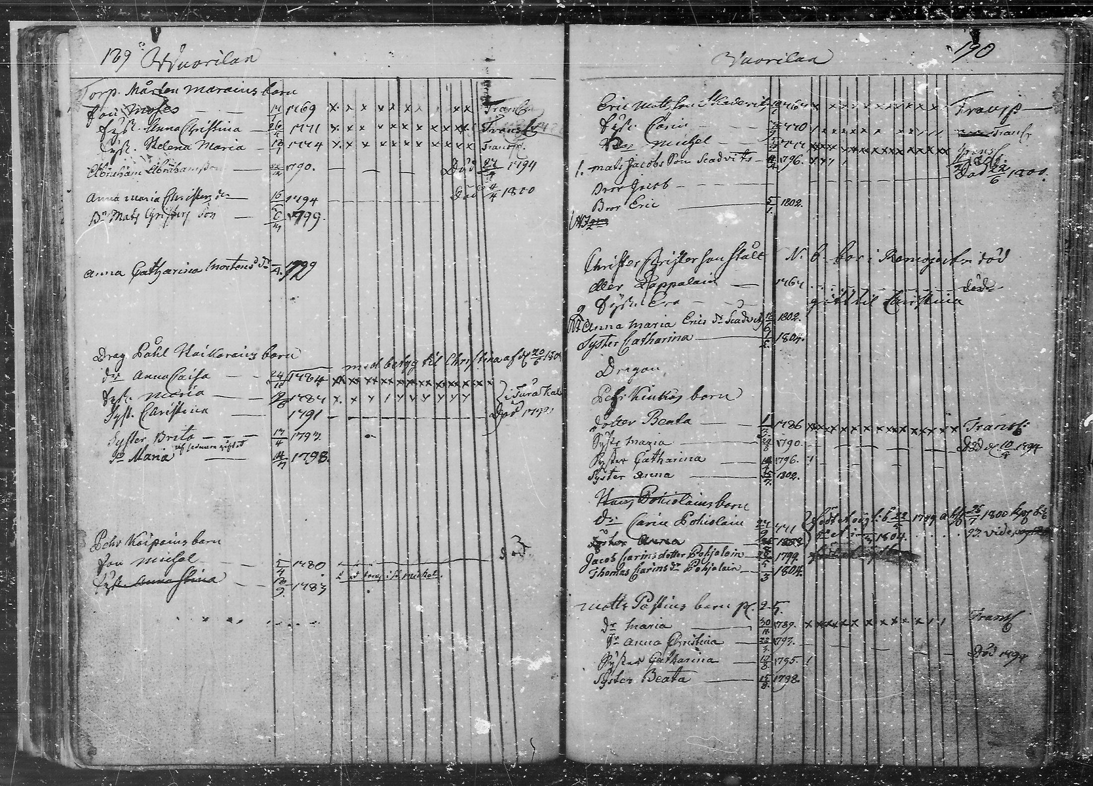 [ ../kirjat/Kirkonkirjat/juva/lastenkirja_1760-1805_mko9-14/kuvat/96.jpg ]