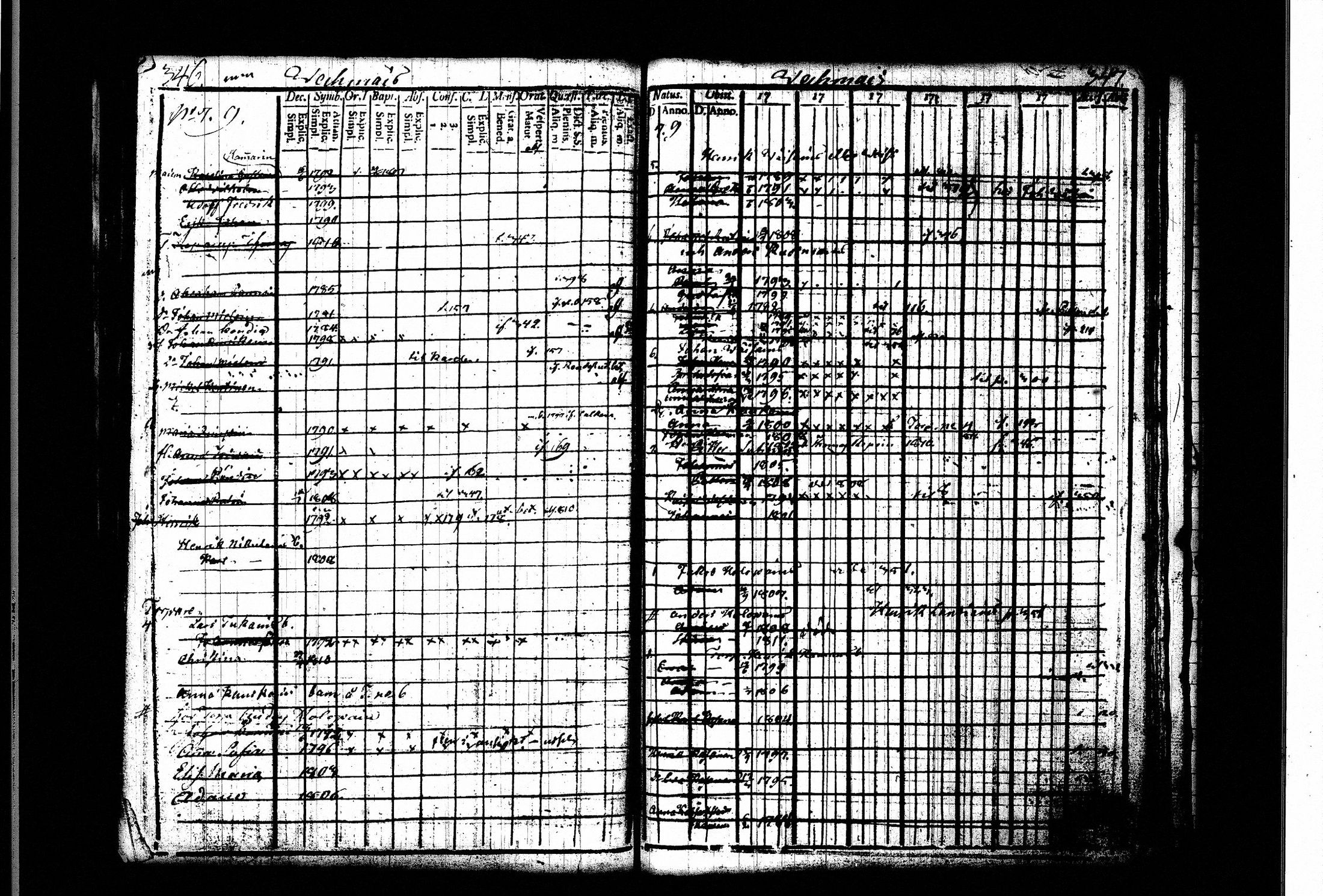 [ ../kirjat/Kirkonkirjat/juva/lastenkirja_1805-1812_tk1222/kuvat/179.jpg ]