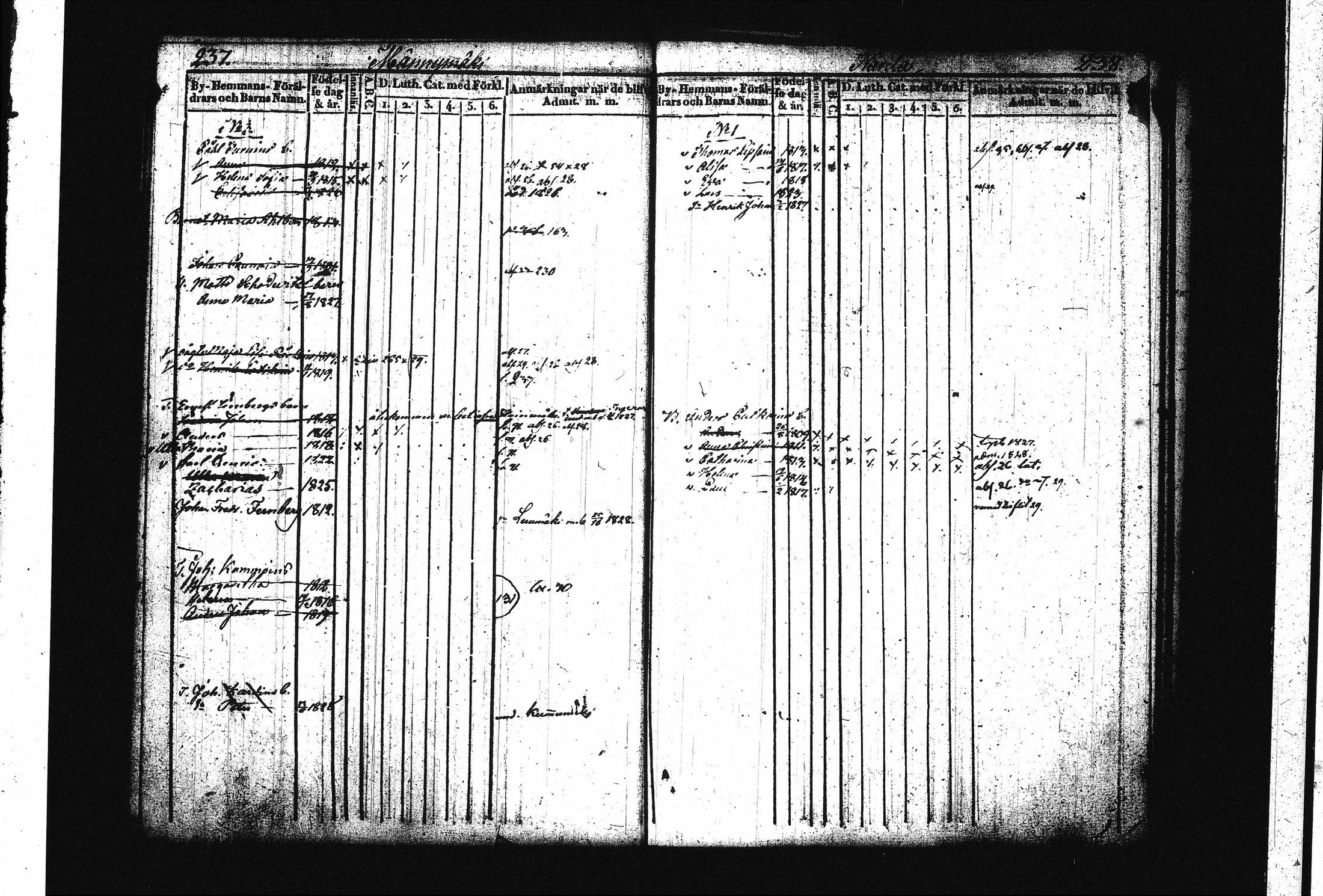 [ ../kirjat/Kirkonkirjat/juva/lastenkirja_1821-1829_tk1222-1223/kuvat/128.jpg ]