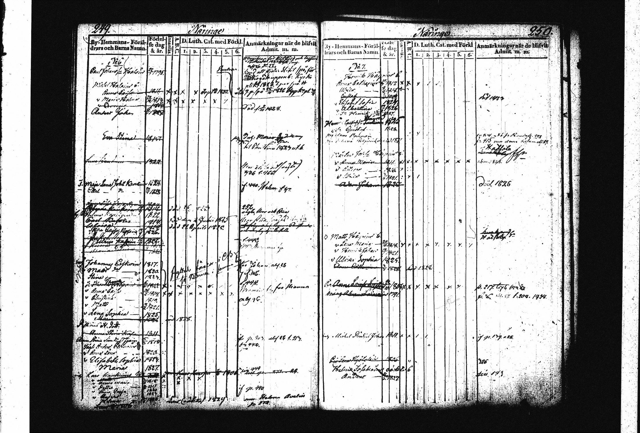 [ ../kirjat/Kirkonkirjat/juva/lastenkirja_1821-1829_tk1222-1223/kuvat/134.jpg ]