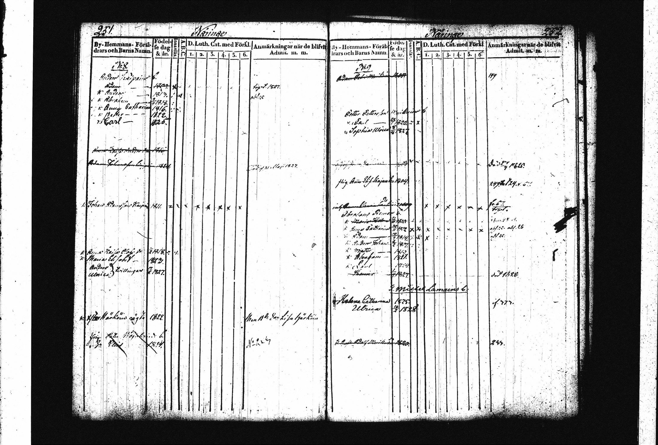 [ ../kirjat/Kirkonkirjat/juva/lastenkirja_1821-1829_tk1222-1223/kuvat/135.jpg ]