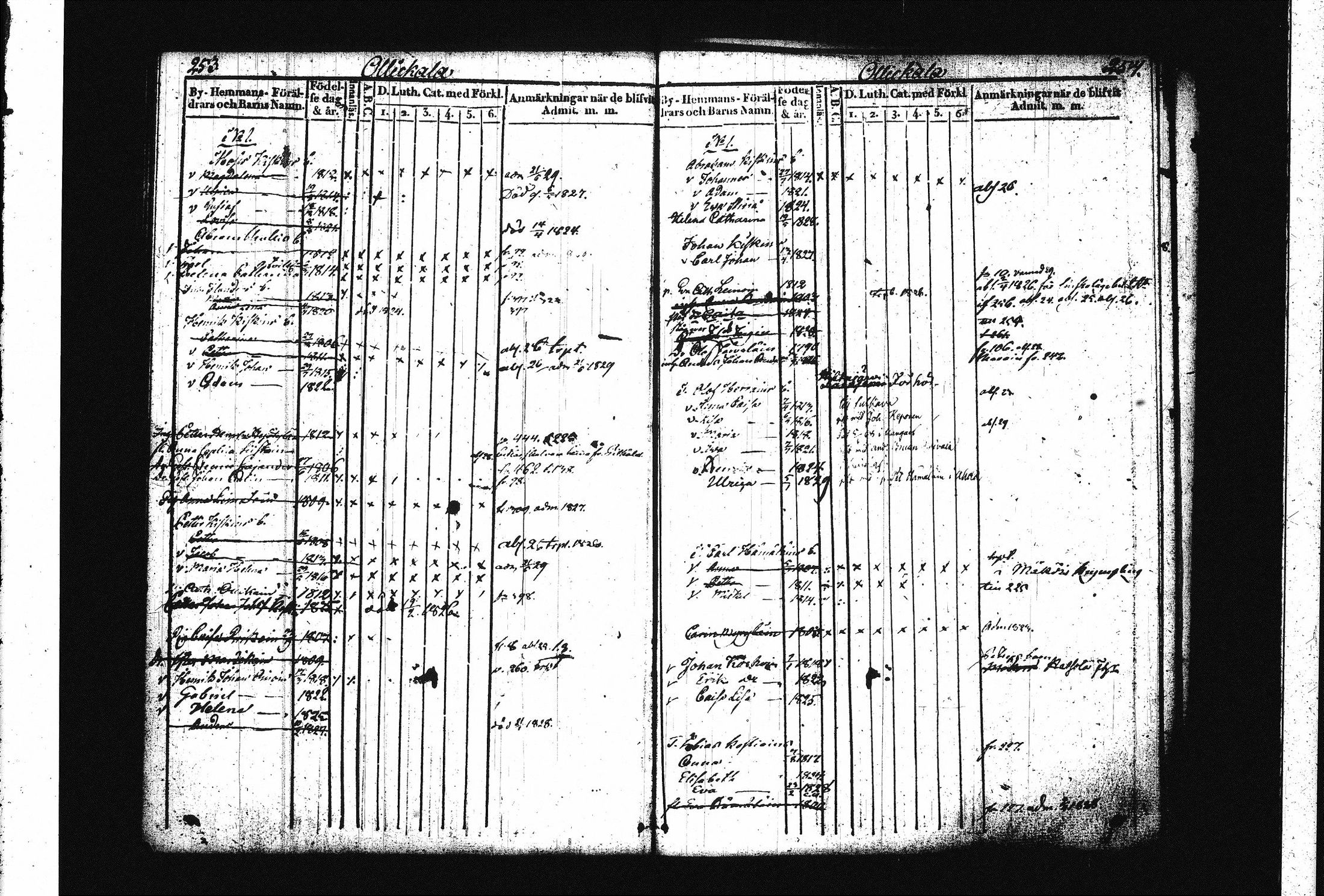 [ ../kirjat/Kirkonkirjat/juva/lastenkirja_1821-1829_tk1222-1223/kuvat/136.jpg ]