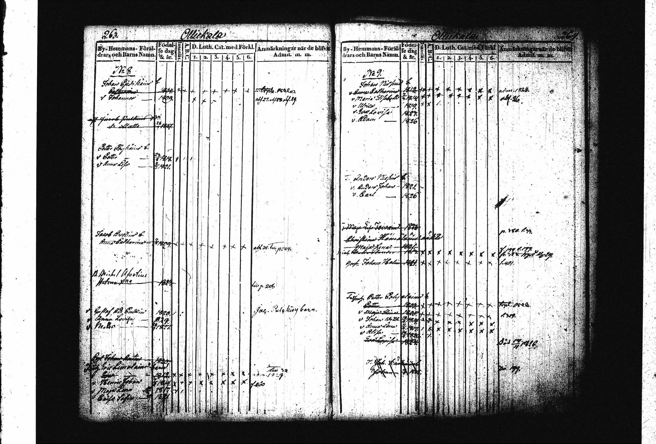[ ../kirjat/Kirkonkirjat/juva/lastenkirja_1821-1829_tk1222-1223/kuvat/141.jpg ]