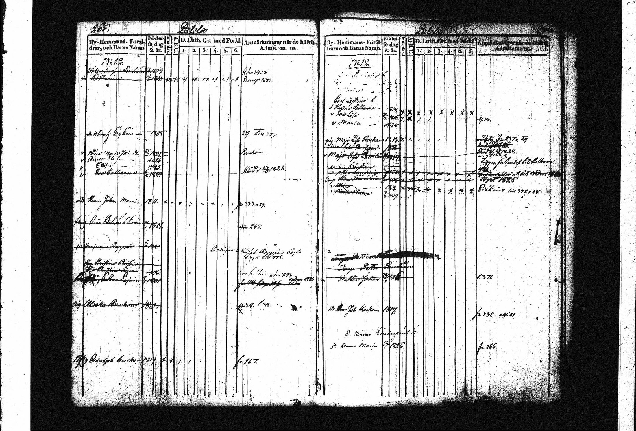 [ ../kirjat/Kirkonkirjat/juva/lastenkirja_1821-1829_tk1222-1223/kuvat/142.jpg ]