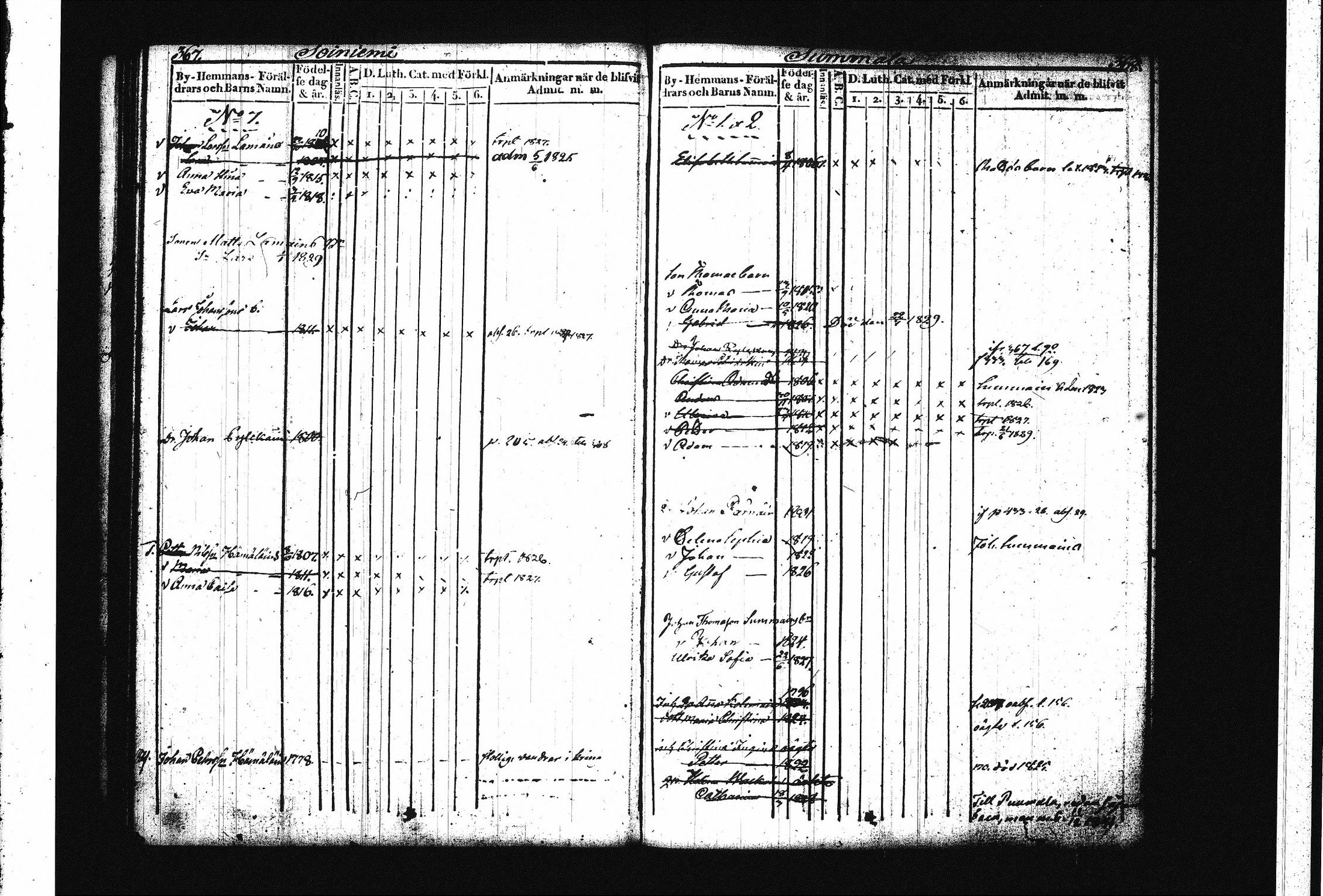 [ ../kirjat/Kirkonkirjat/juva/lastenkirja_1821-1829_tk1222-1223/kuvat/193.jpg ]