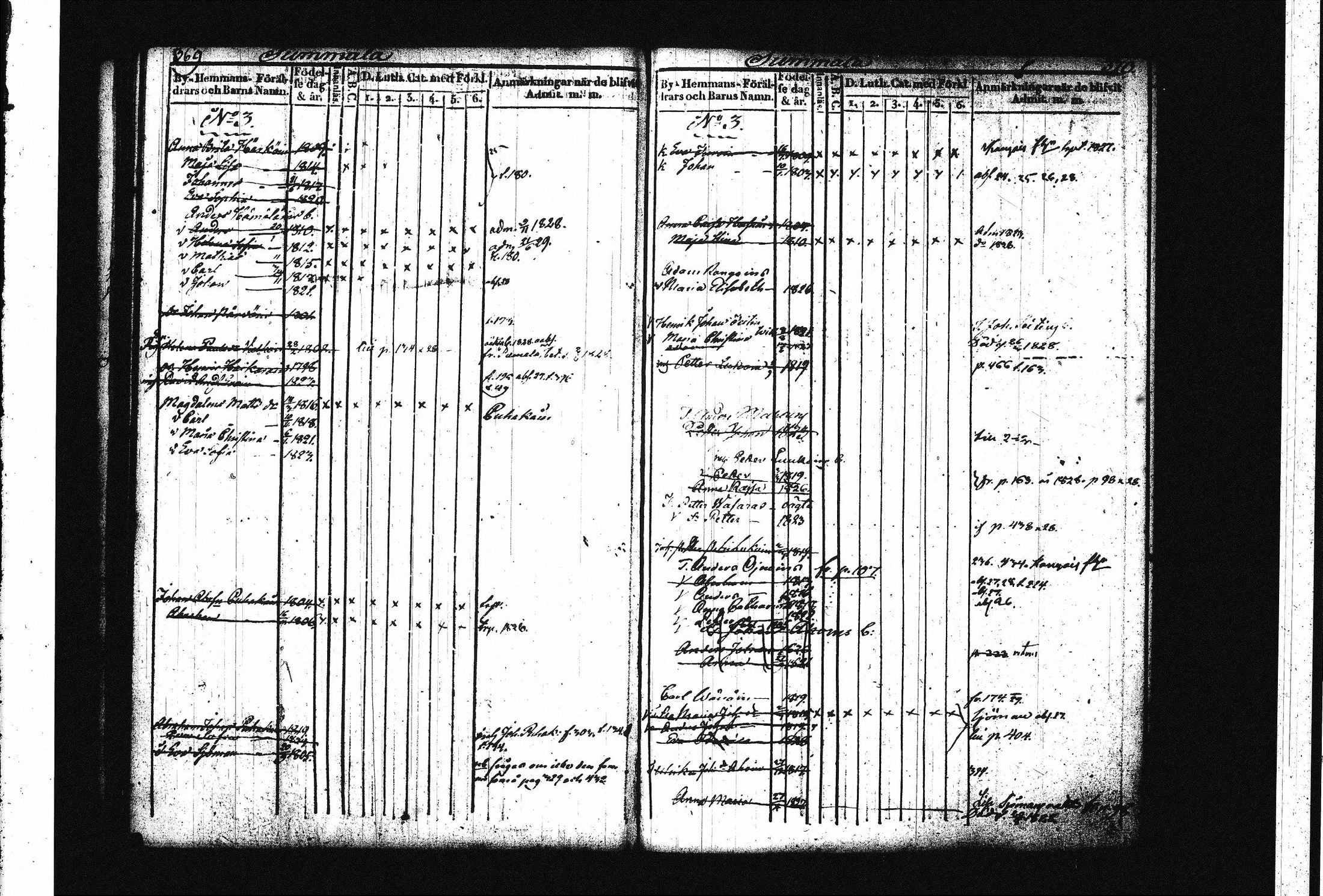 [ ../kirjat/Kirkonkirjat/juva/lastenkirja_1821-1829_tk1222-1223/kuvat/194.jpg ]