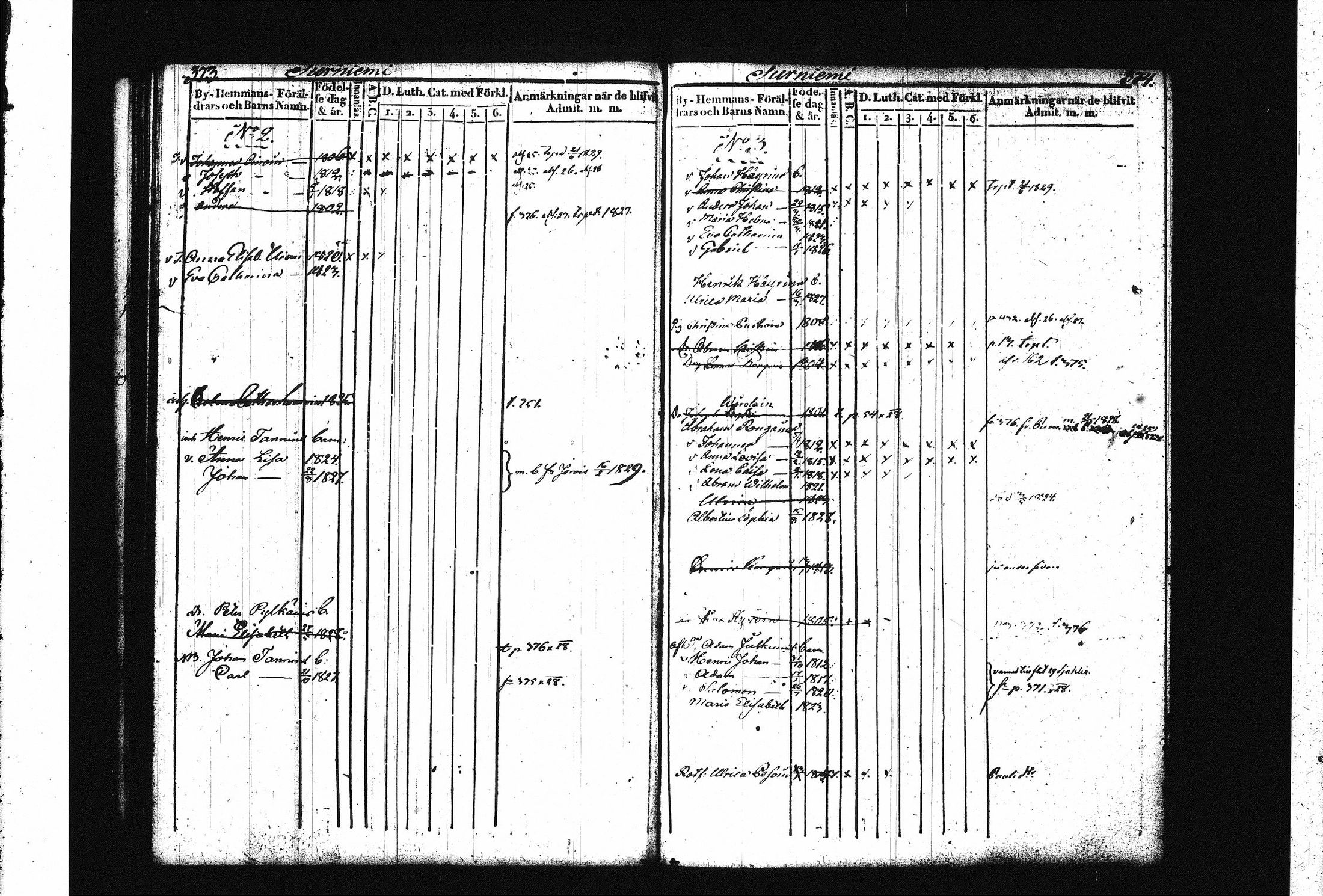 [ ../kirjat/Kirkonkirjat/juva/lastenkirja_1821-1829_tk1222-1223/kuvat/196.jpg ]