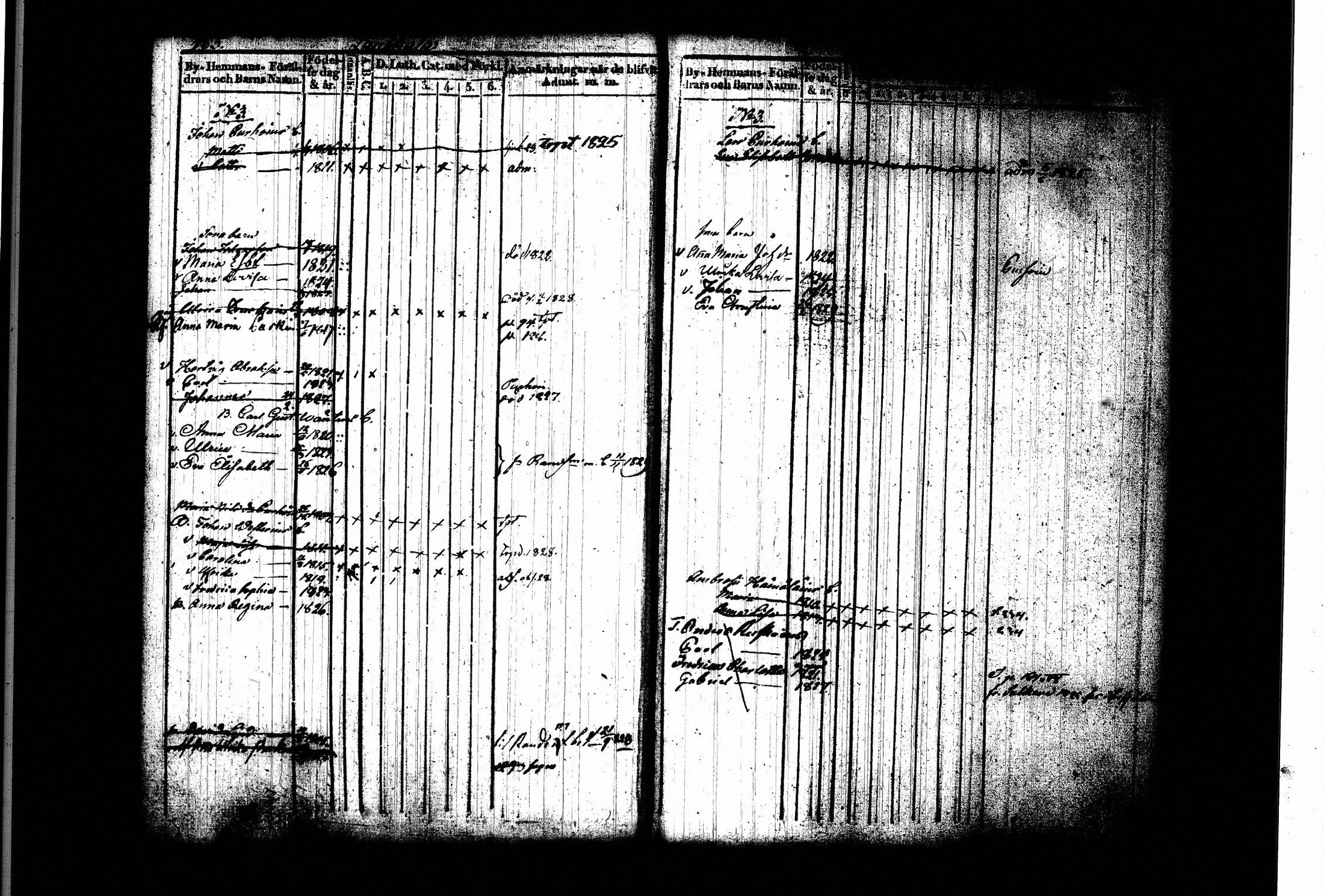 [ ../kirjat/Kirkonkirjat/juva/lastenkirja_1821-1829_tk1222-1223/kuvat/88.jpg ]