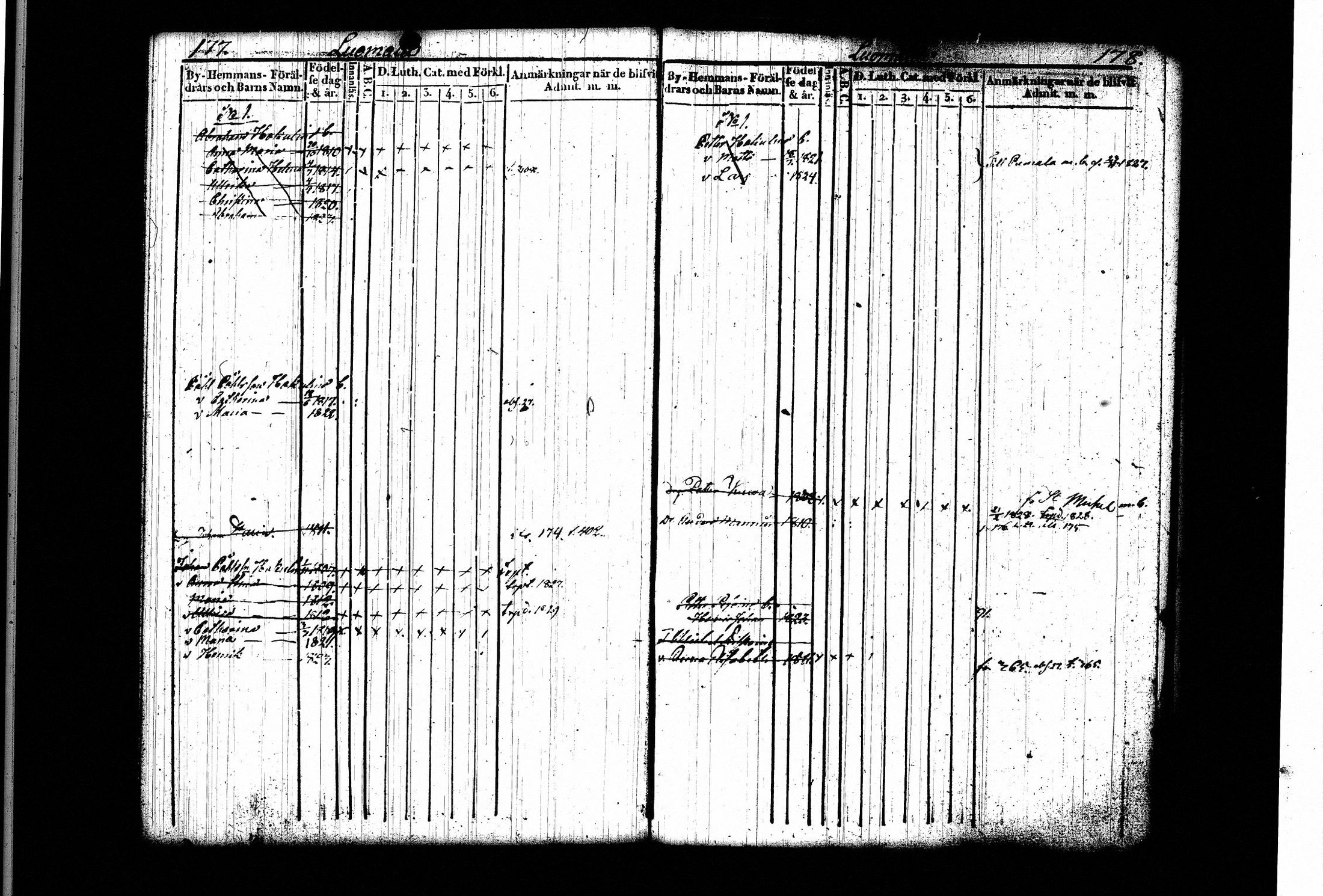 [ ../kirjat/Kirkonkirjat/juva/lastenkirja_1821-1829_tk1222-1223/kuvat/94.jpg ]