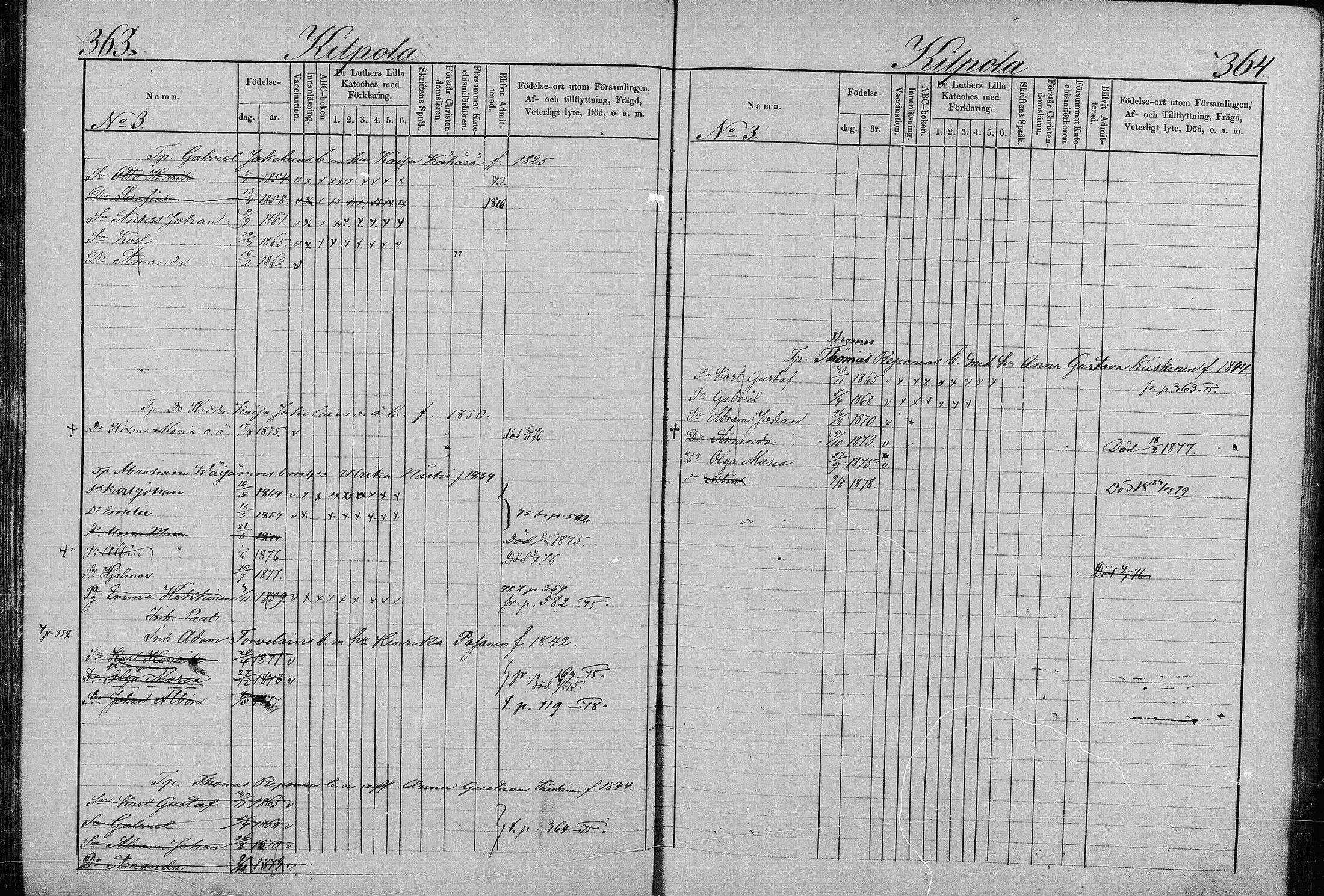 [ ../kirjat/Kirkonkirjat/juva/lastenkirja_1873-1879_mko99-119/kuvat/186.jpg ]