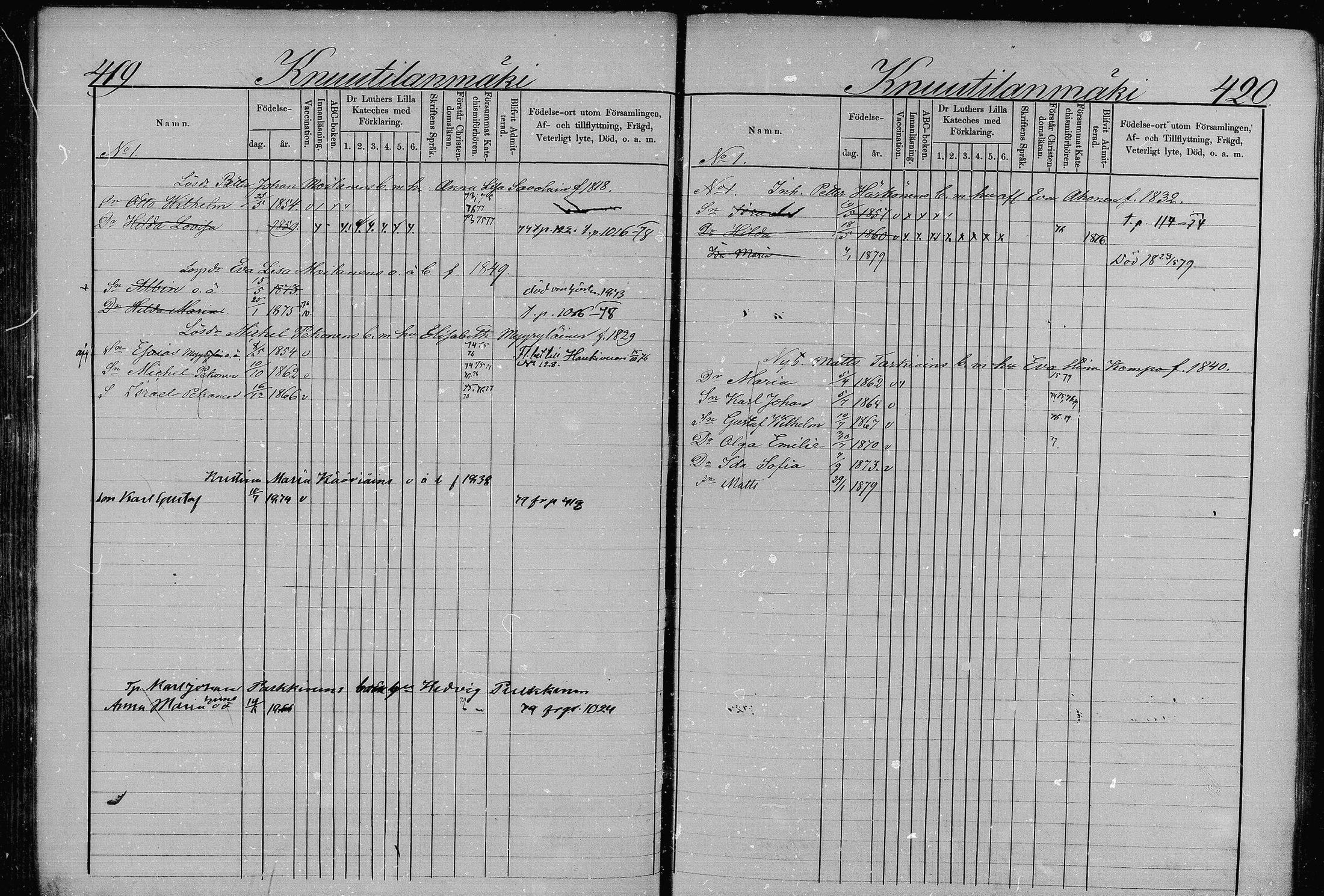 [ ../kirjat/Kirkonkirjat/juva/lastenkirja_1873-1879_mko99-119/kuvat/214.jpg ]