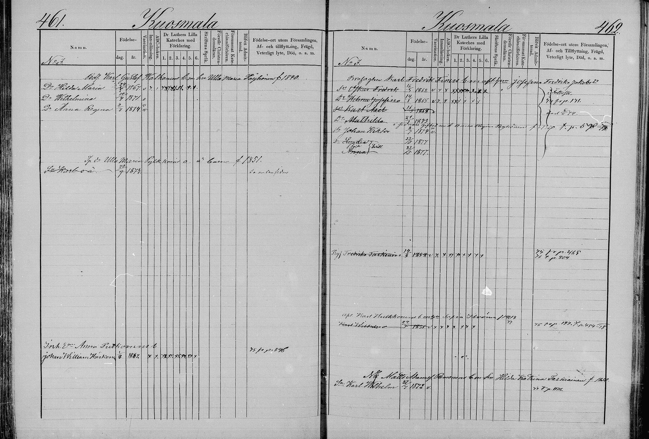 [ ../kirjat/Kirkonkirjat/juva/lastenkirja_1873-1879_mko99-119/kuvat/235.jpg ]