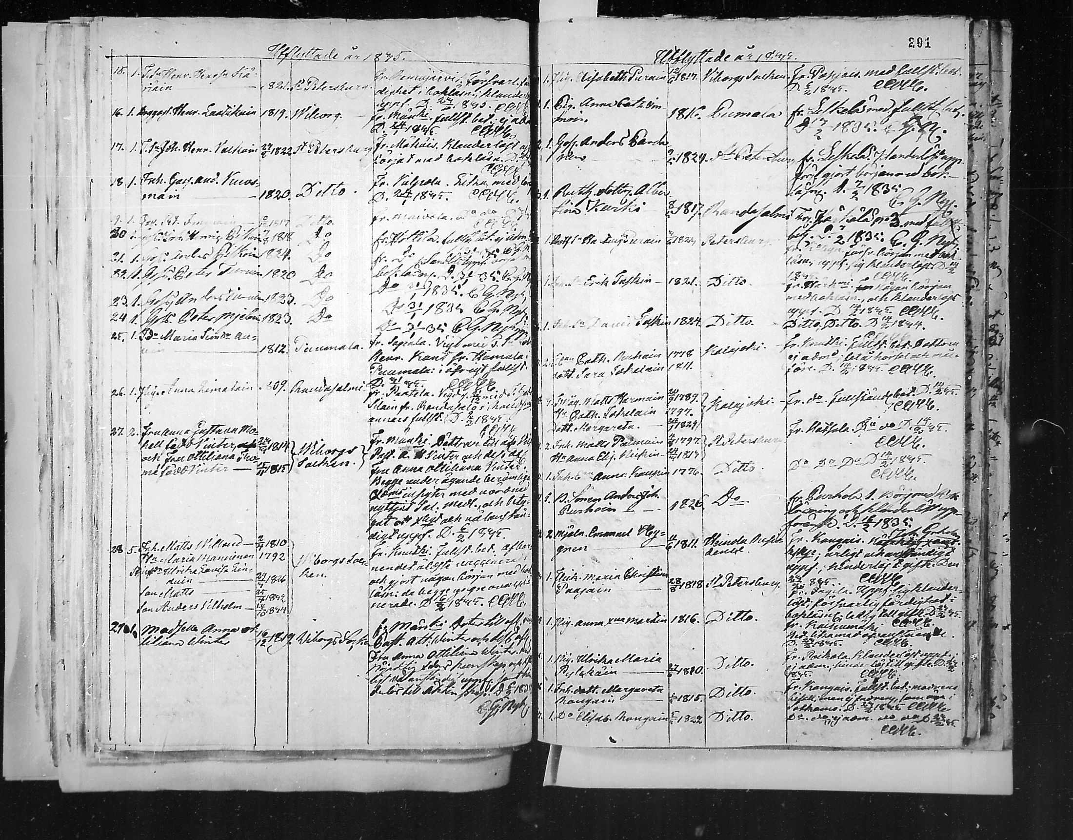 [ ../kirjat/Kirkonkirjat/juva/muuttaneet_1792-1847_mko1-9/kuvat/206.jpg ]