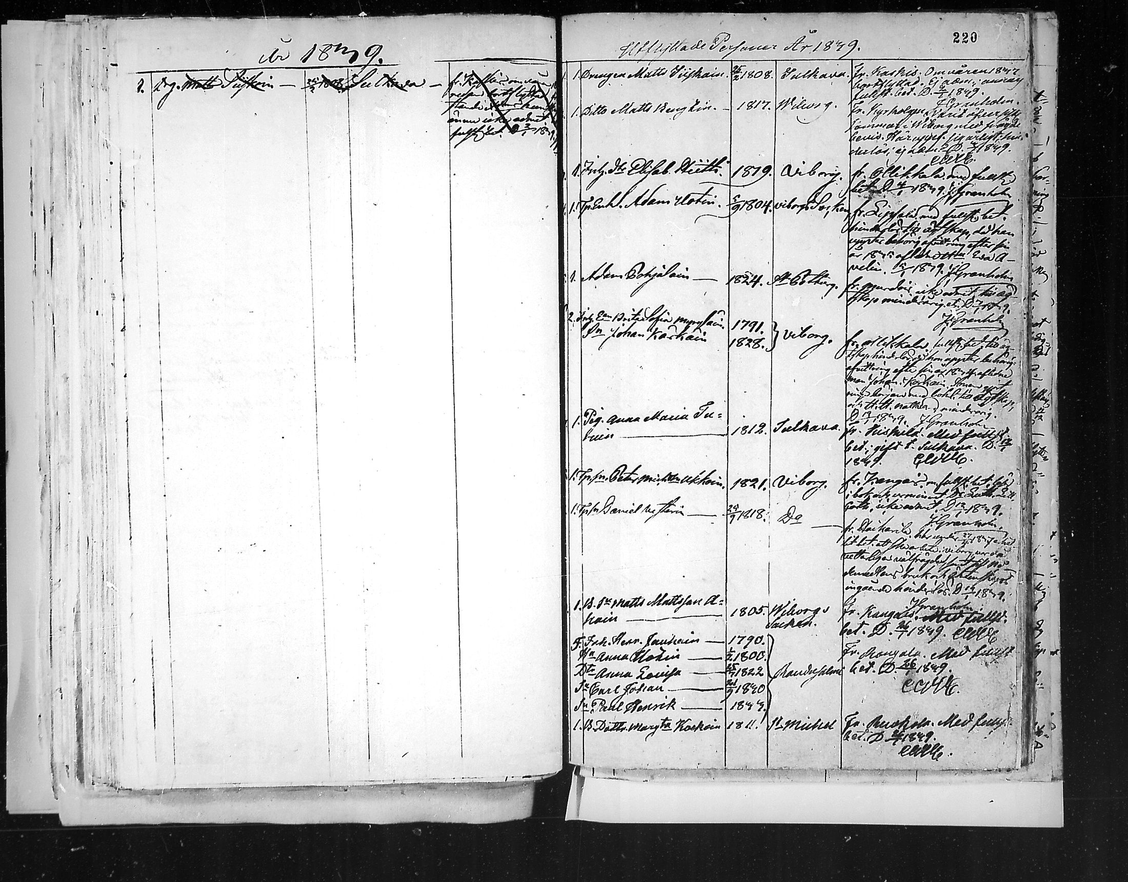 [ ../kirjat/Kirkonkirjat/juva/muuttaneet_1792-1847_mko1-9/kuvat/225.jpg ]