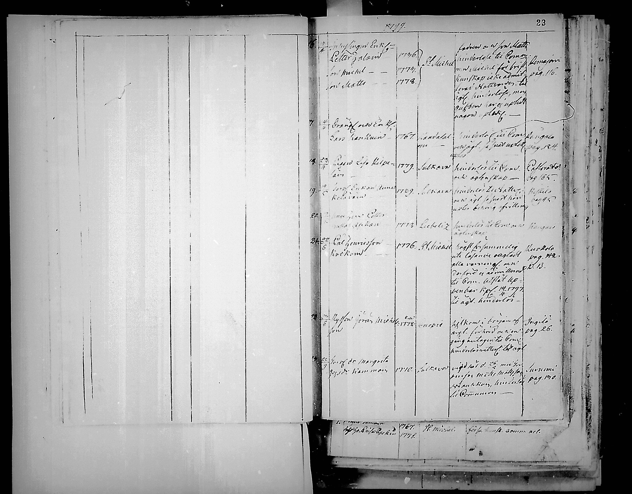 [ ../kirjat/Kirkonkirjat/juva/muuttaneet_1792-1847_mko1-9/kuvat/26.jpg ]