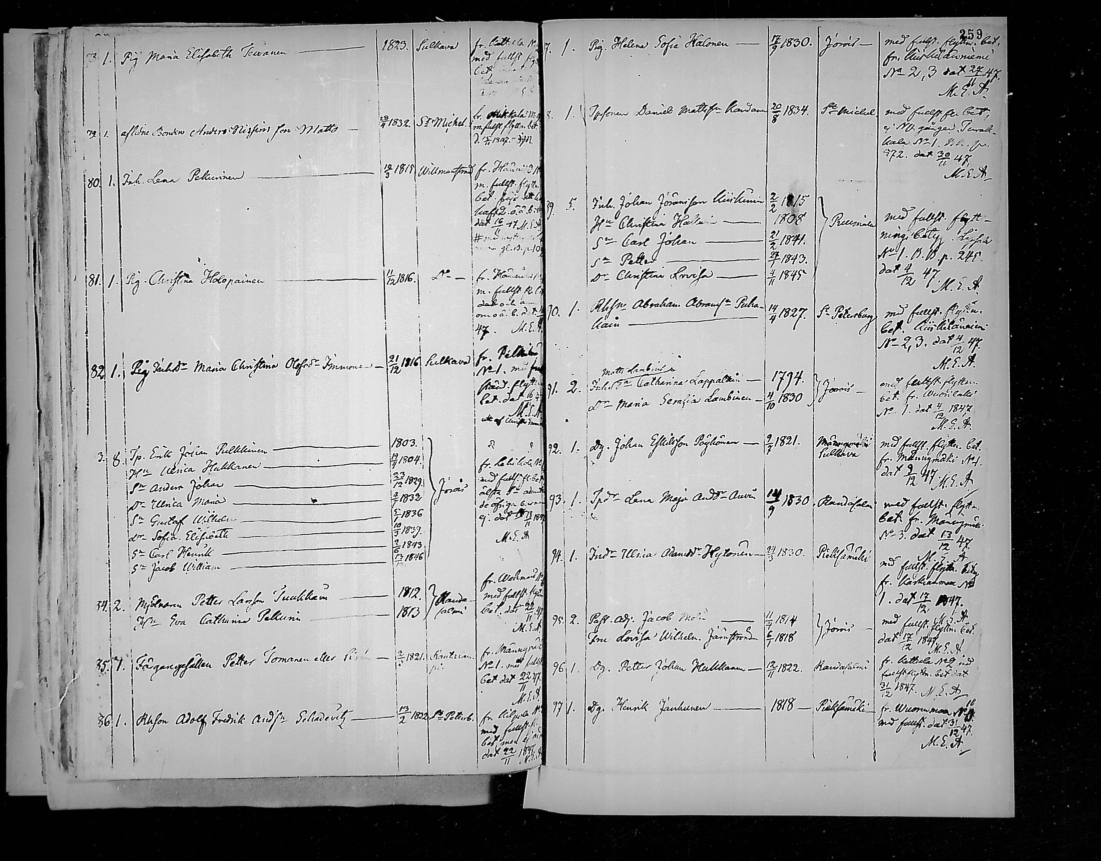 [ ../kirjat/Kirkonkirjat/juva/muuttaneet_1792-1847_mko1-9/kuvat/264.jpg ]