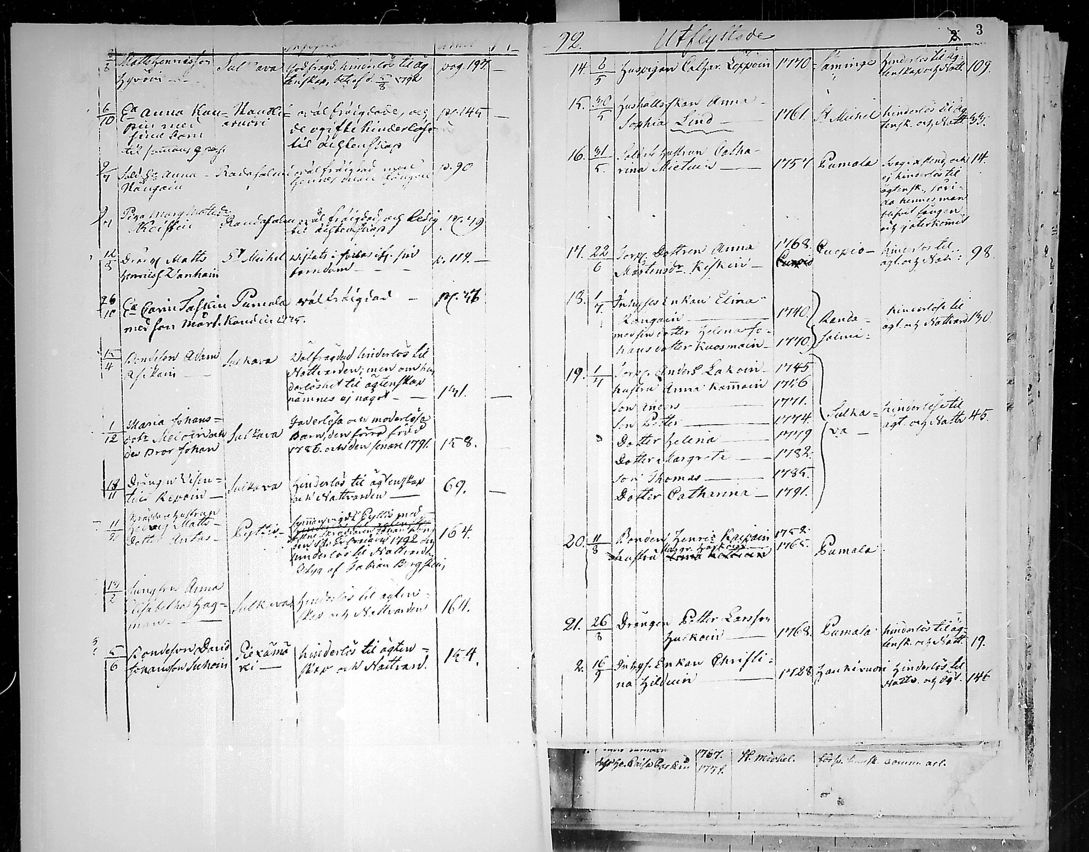 [ ../kirjat/Kirkonkirjat/juva/muuttaneet_1792-1847_mko1-9/kuvat/3.jpg ]